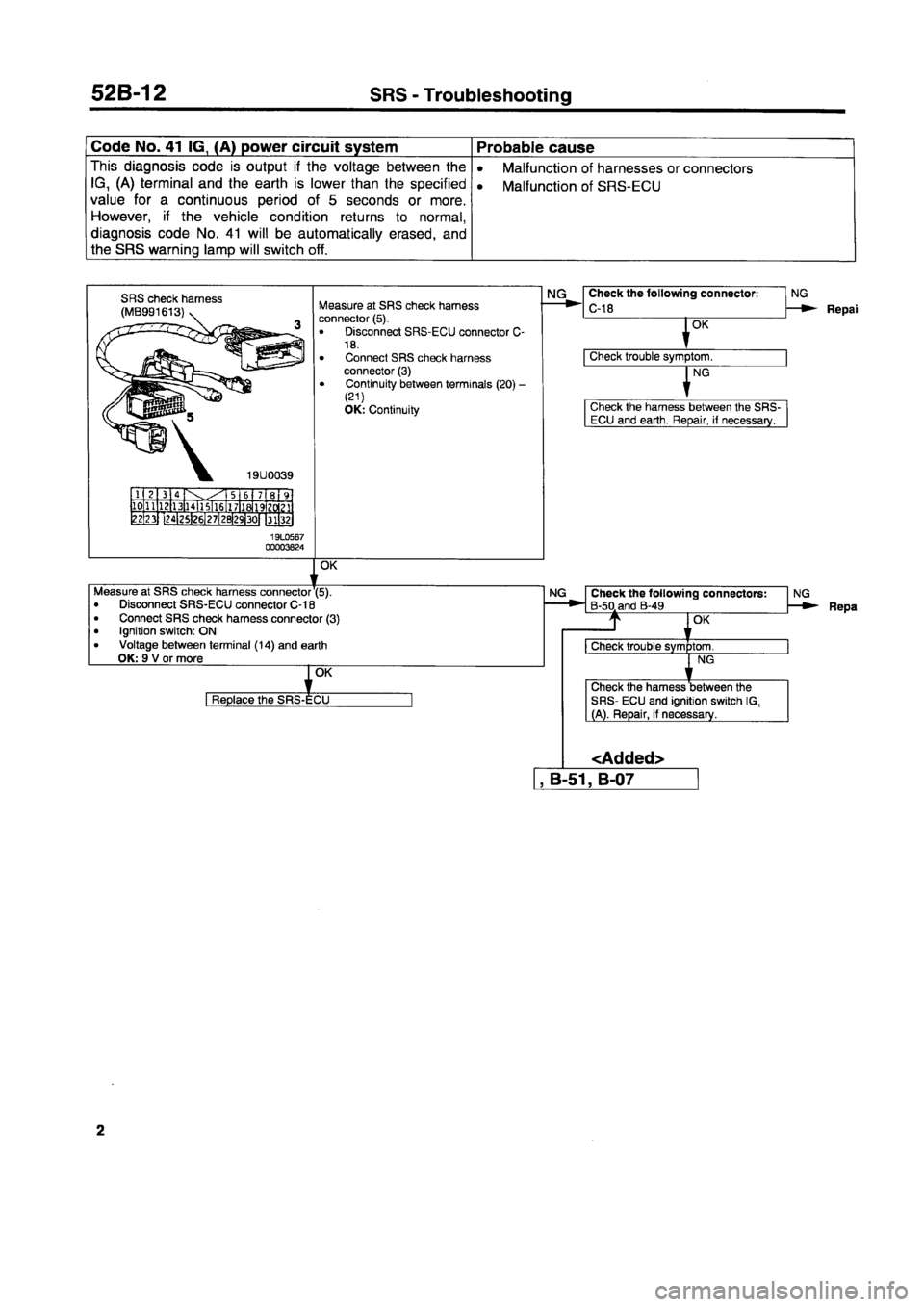 MITSUBISHI ECLIPSE 1996 Workshop Manual MITSUBISHI ECLIPSE 1996 Workshop Manual