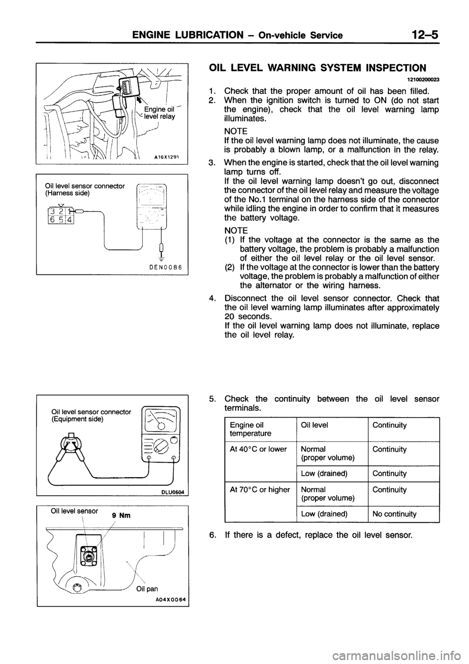 MITSUBISHI ECLIPSE 1996 Manual PDF MITSUBISHI ECLIPSE 1996 Manual PDF