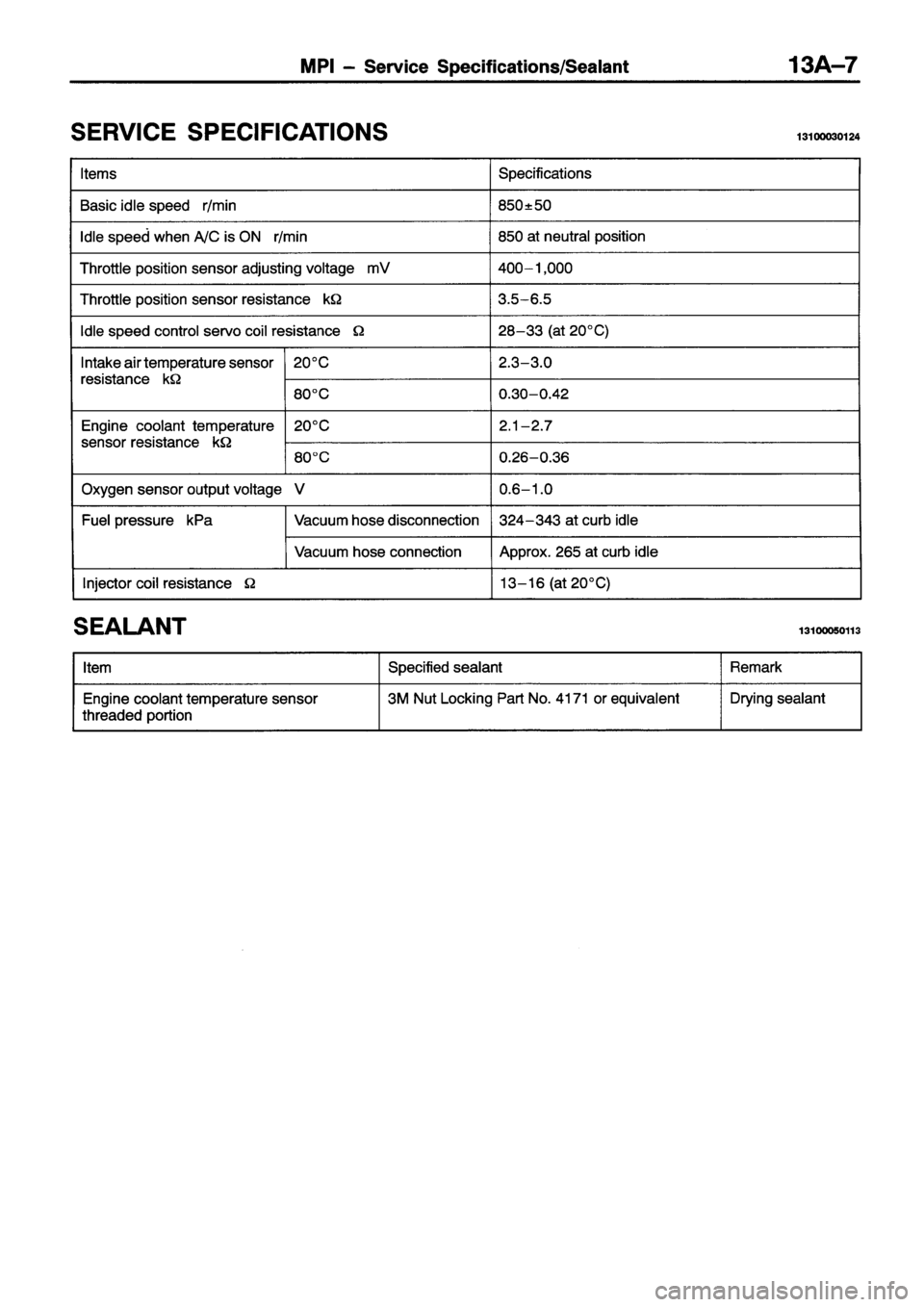 MITSUBISHI ECLIPSE 1996 Manual Online MITSUBISHI ECLIPSE 1996 Manual Online