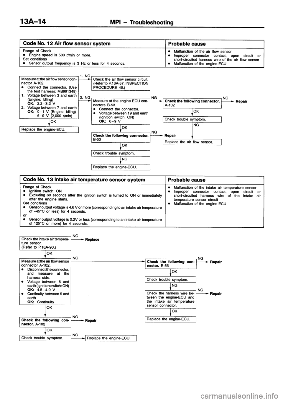 MITSUBISHI ECLIPSE 1996 Owners Manual MITSUBISHI ECLIPSE 1996 Owners Manual