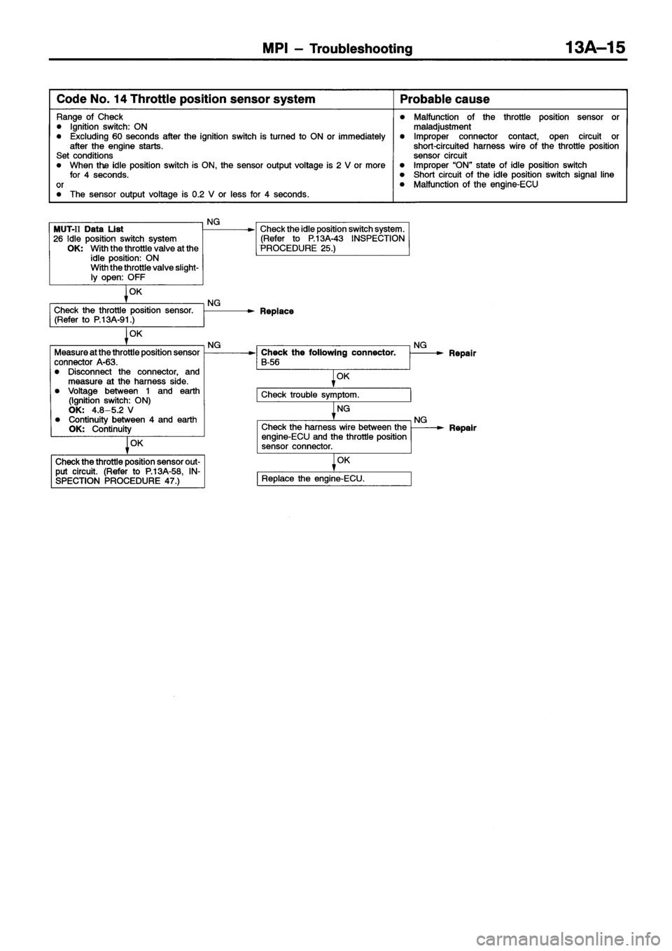 MITSUBISHI ECLIPSE 1996 Owners Manual MITSUBISHI ECLIPSE 1996 Owners Manual