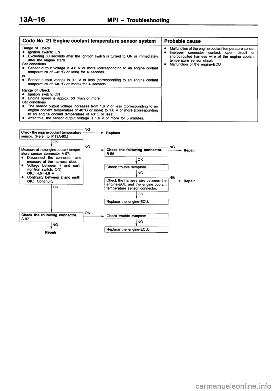MITSUBISHI ECLIPSE 1996 Owners Manual MITSUBISHI ECLIPSE 1996 Owners Manual