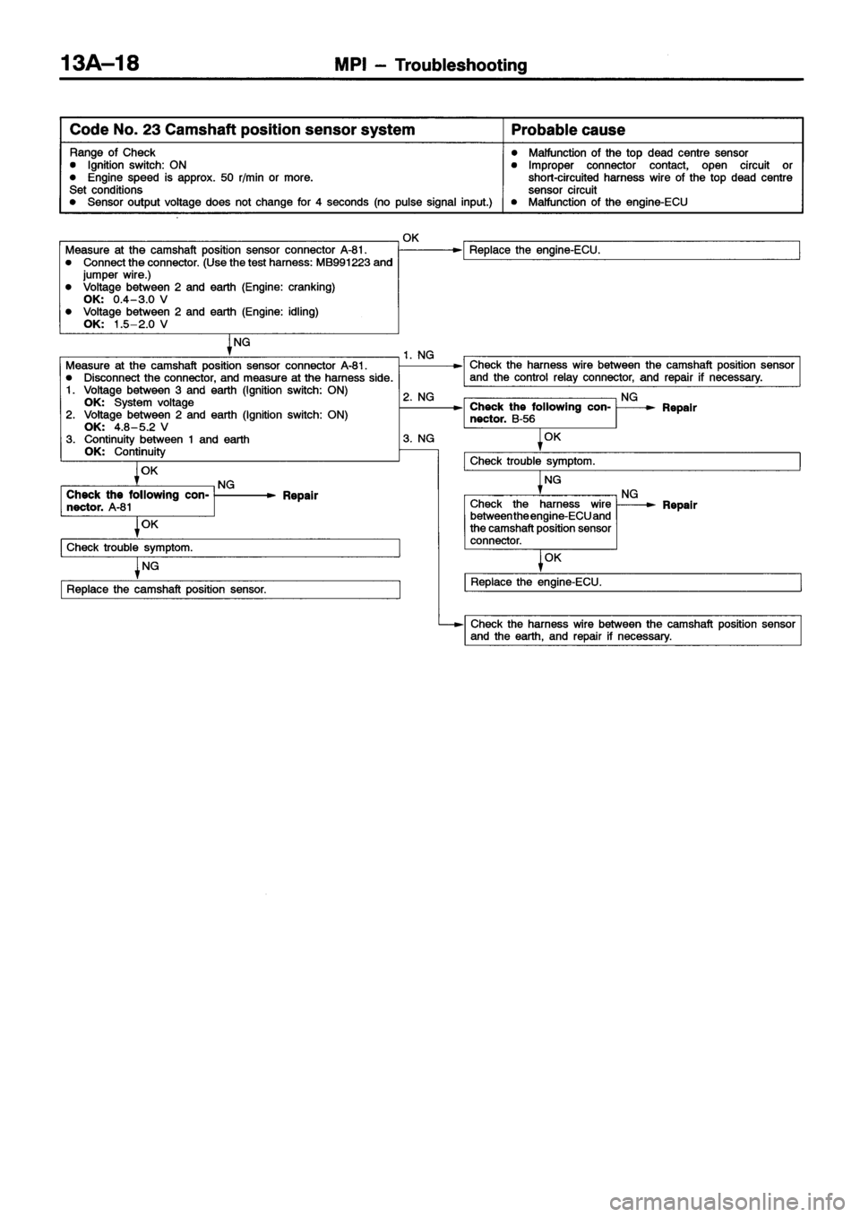 MITSUBISHI ECLIPSE 1996 Owners Manual MITSUBISHI ECLIPSE 1996 Owners Manual