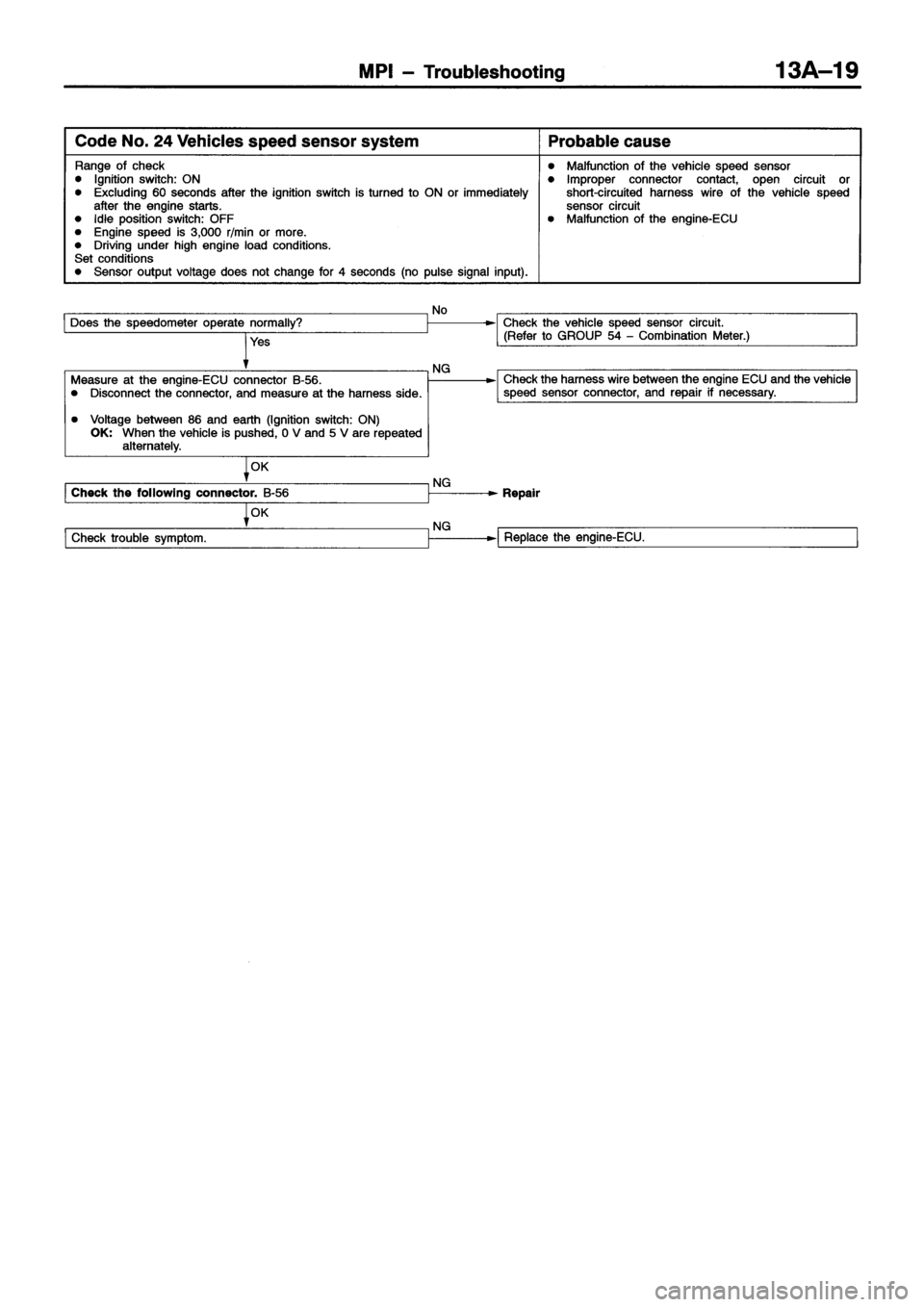 MITSUBISHI ECLIPSE 1996 Owners Manual MITSUBISHI ECLIPSE 1996 Owners Manual
