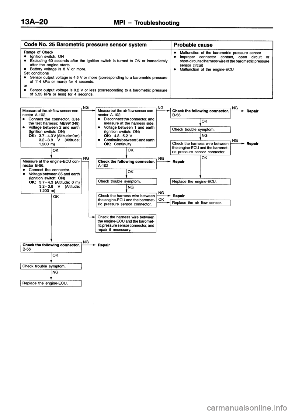 MITSUBISHI ECLIPSE 1996 Owners Manual MITSUBISHI ECLIPSE 1996 Owners Manual