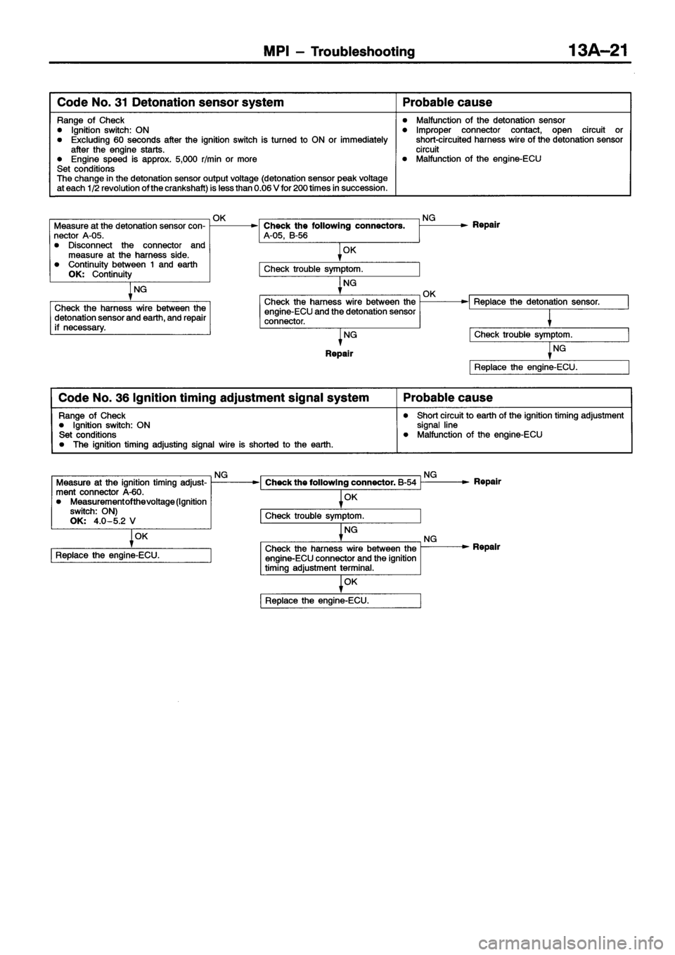 MITSUBISHI ECLIPSE 1996 Owners Manual MITSUBISHI ECLIPSE 1996 Owners Manual