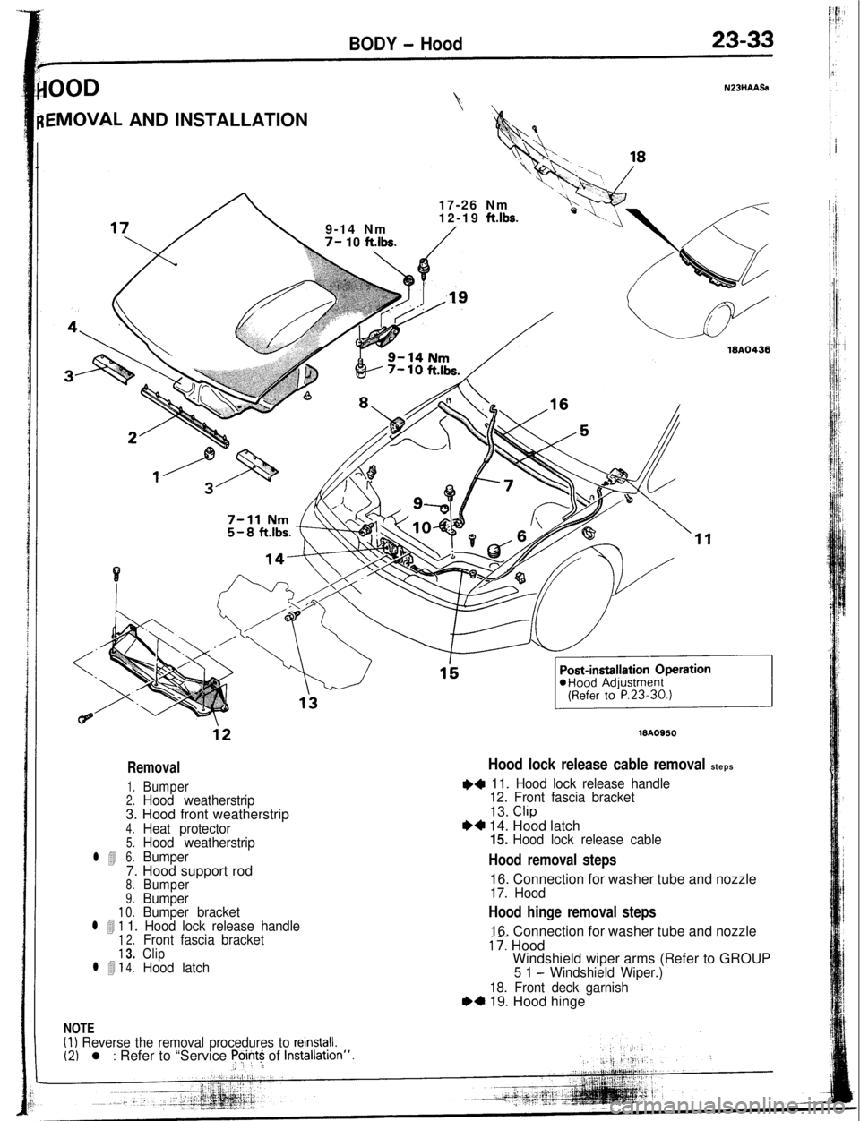 MITSUBISHI ECLIPSE 1993 Owners Guide BODY - Hood23-33
IOODN23HAA.S
k
EMOVAL AND INSTALLATION9,17-26 Nm
12-19
ftlbs.11/9-14 Nm7- 10 ft.lbs./
!, 9-14Nm/
9-J/
l 4
l 4
l 4
Removal
1.Bumper2.Hood weatherstrip3. Hood front weatherstrip
4.Heat MITSUBISHI ECLIPSE 1993 Owners Guide BODY - Hood23-33
IOODN23HAA.S
k
EMOVAL AND INSTALLATION9,17-26 Nm
12-19
ftlbs.11/9-14 Nm7- 10 ft.lbs./
!, 9-14Nm/
9-J/
l 4
l 4
l 4
Removal
1.Bumper2.Hood weatherstrip3. Hood front weatherstrip
4.Heat