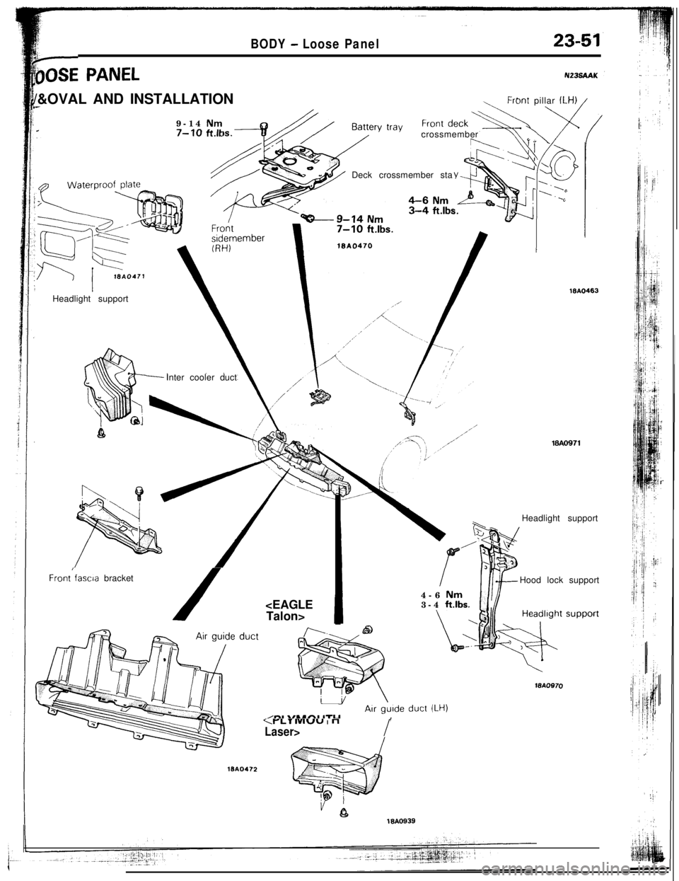 MITSUBISHI ECLIPSE 1993 Workshop Manual *,i
bSE PANEL
BODY - Loose Panel23-51
N23sAAK/&OVAL AND INSTALLATION
.-9-14
Nm.7-10 ft.k
Front pillar ILH) /Headlight support
Inter cooler duct
Front/fascia bracket
/crossmember
Deck crossmember sta
MITSUBISHI ECLIPSE 1993 Workshop Manual *,i
bSE PANEL
BODY - Loose Panel23-51
N23sAAK/&OVAL AND INSTALLATION
.-9-14
Nm.7-10 ft.k
Front pillar ILH) /Headlight support
Inter cooler duct
Front/fascia bracket
/crossmember
Deck crossmember sta