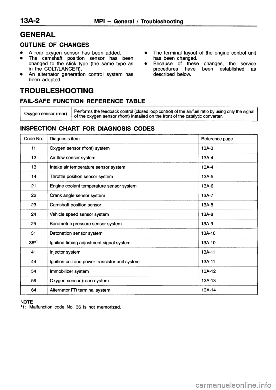 MITSUBISHI ECLIPSE 1997 User Guide MITSUBISHI ECLIPSE 1997 User Guide