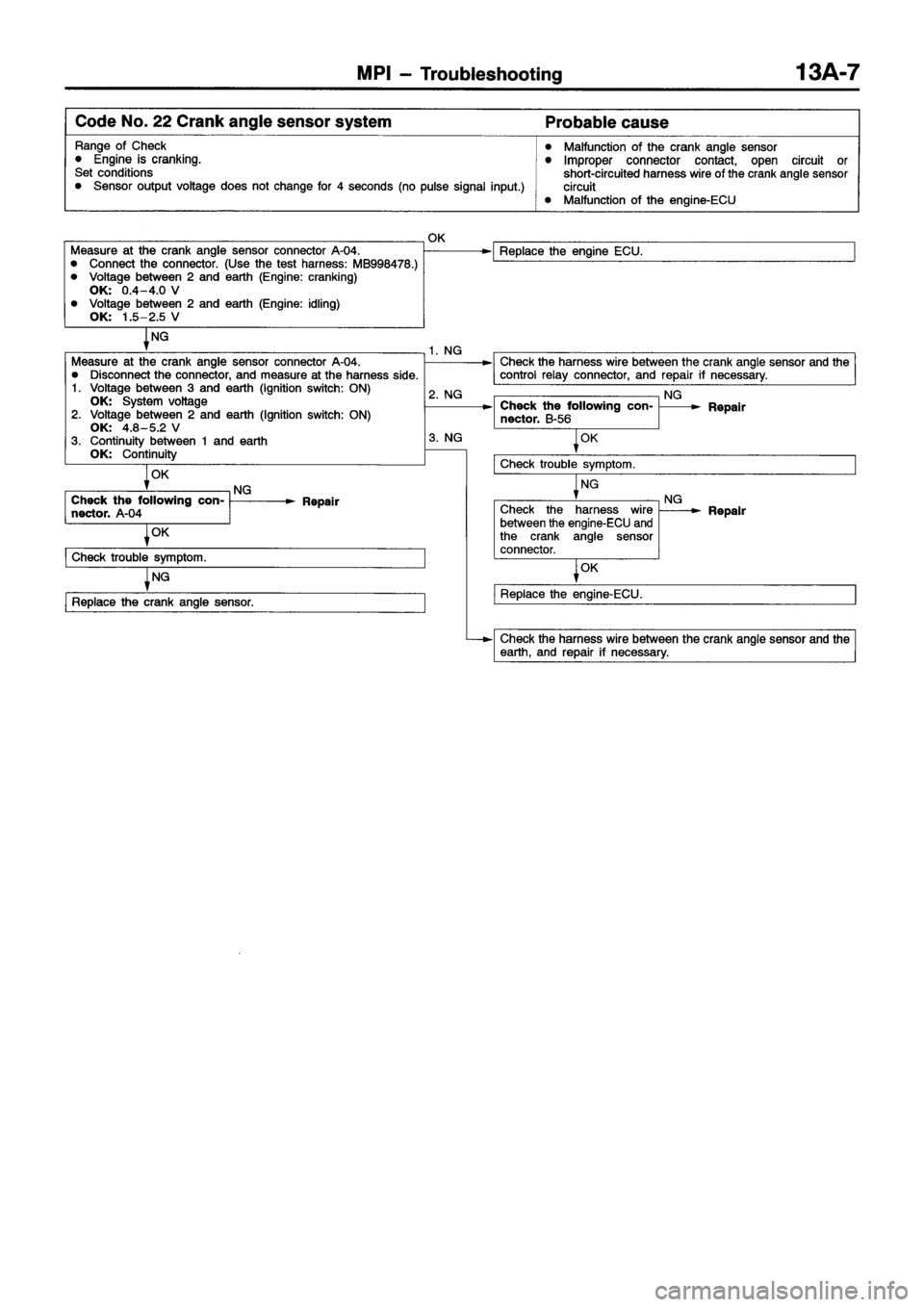 MITSUBISHI ECLIPSE 1997 User Guide MITSUBISHI ECLIPSE 1997 User Guide