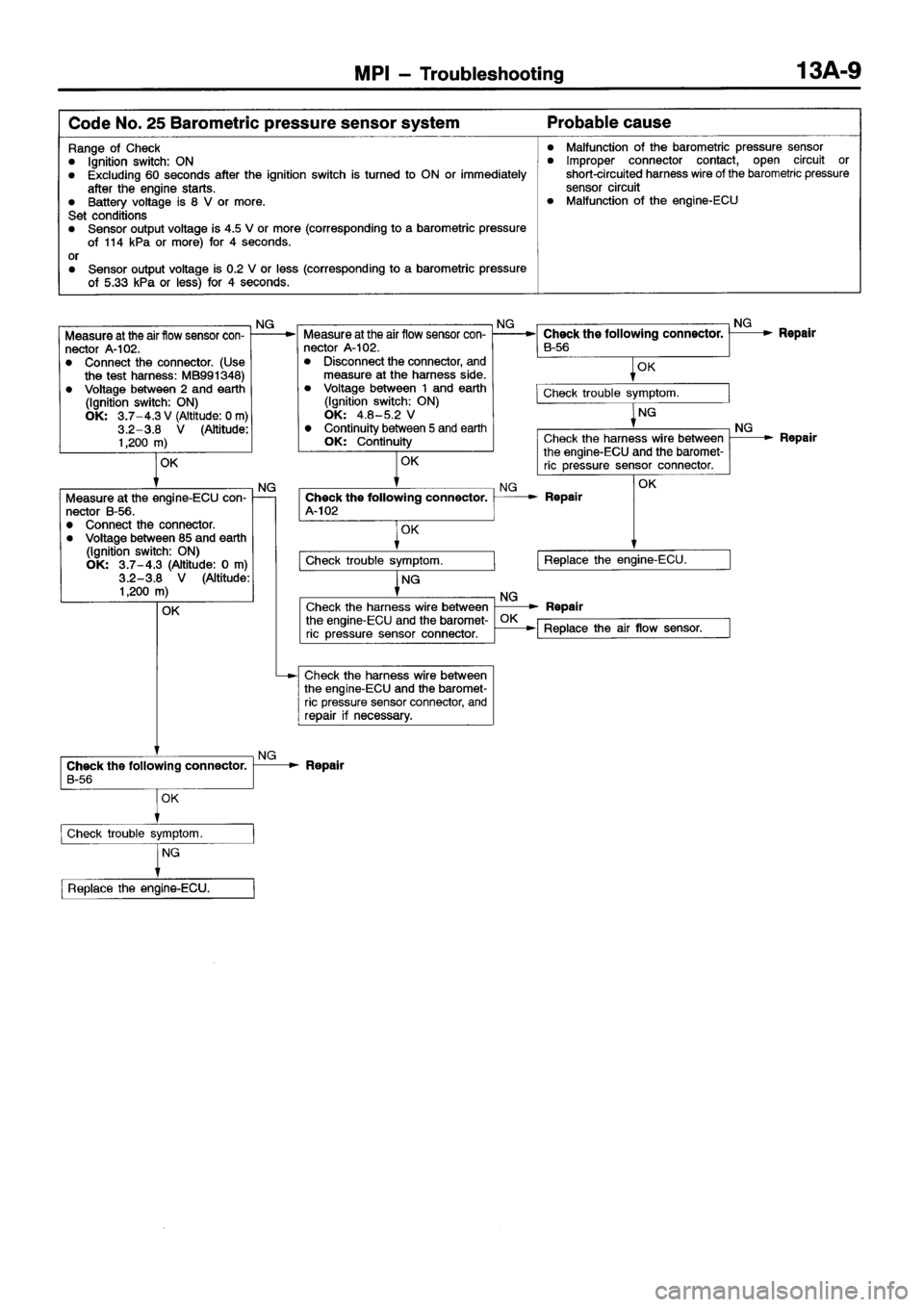 MITSUBISHI ECLIPSE 1997 User Guide MITSUBISHI ECLIPSE 1997 User Guide