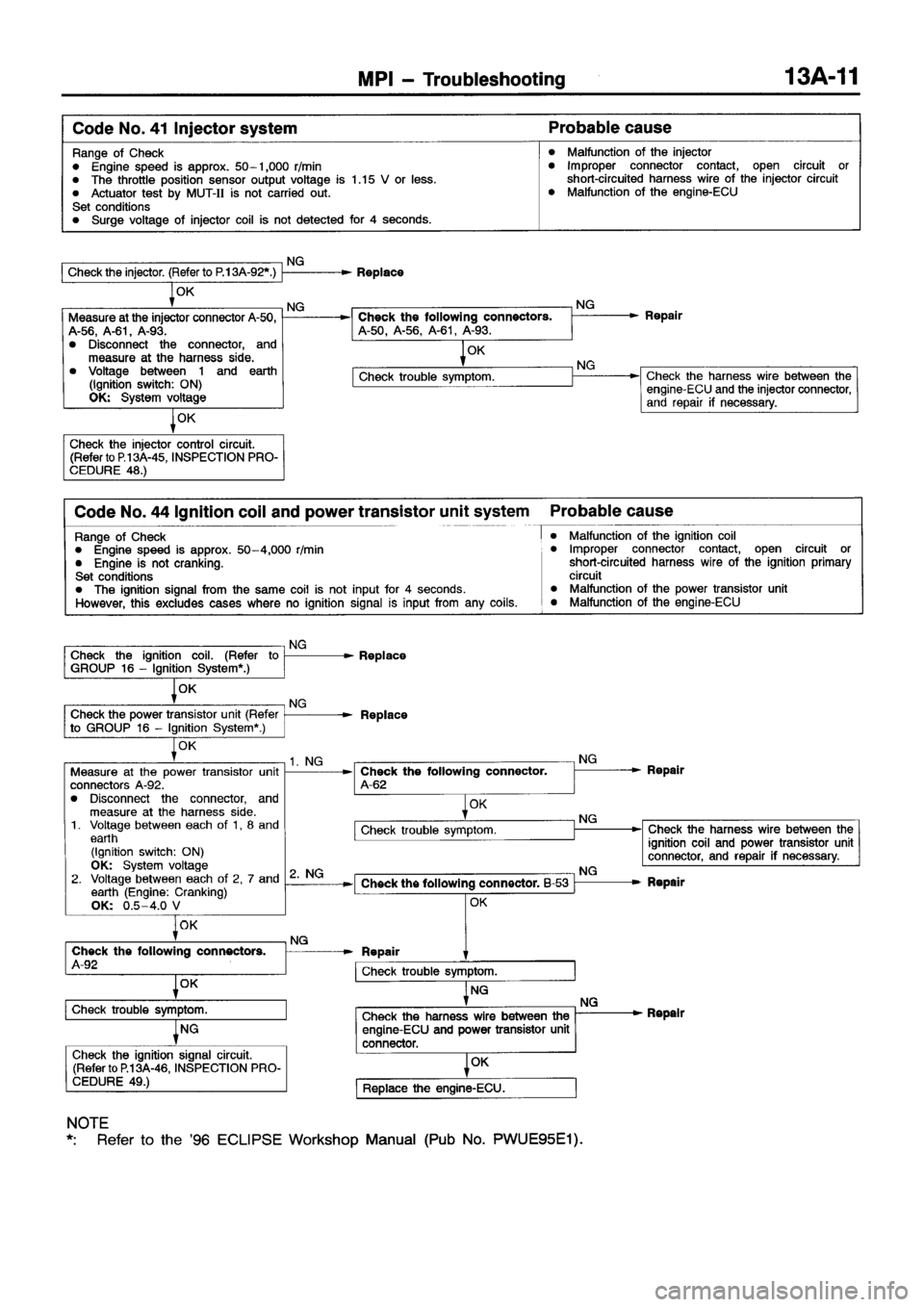 MITSUBISHI ECLIPSE 1997 User Guide MITSUBISHI ECLIPSE 1997 User Guide
