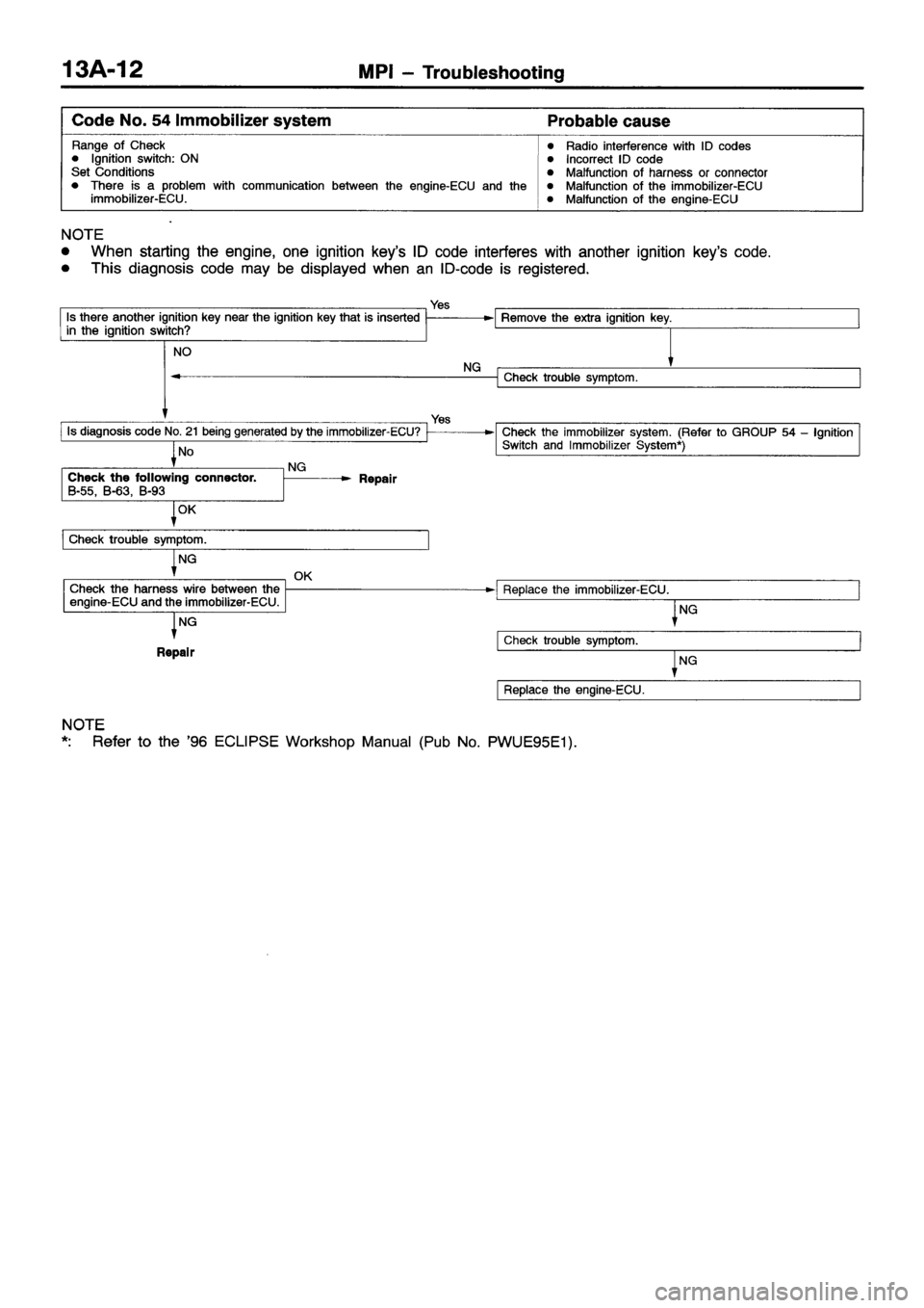 MITSUBISHI ECLIPSE 1997 Owners Manual MITSUBISHI ECLIPSE 1997 Owners Manual