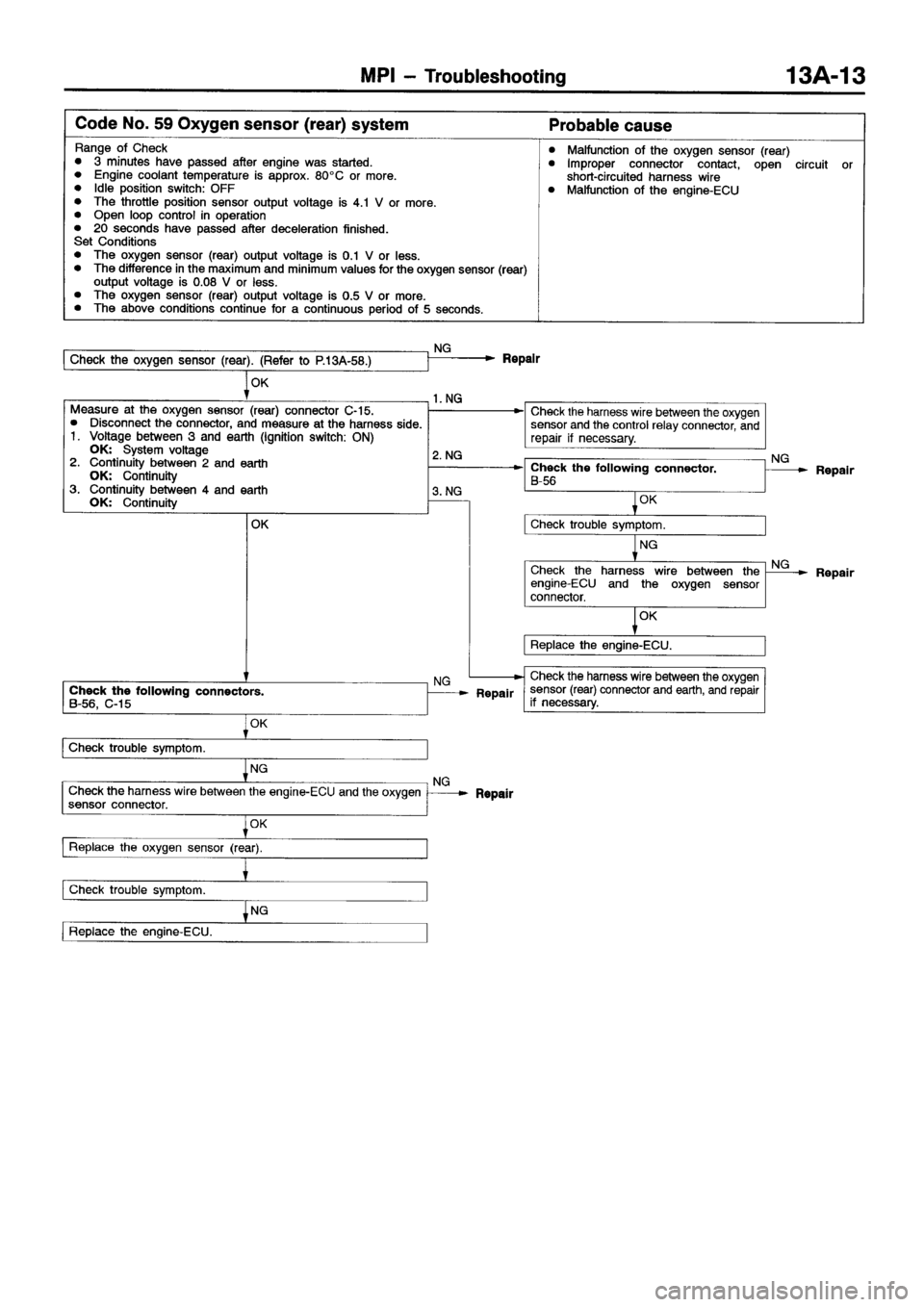 MITSUBISHI ECLIPSE 1997 Owners Manual MITSUBISHI ECLIPSE 1997 Owners Manual