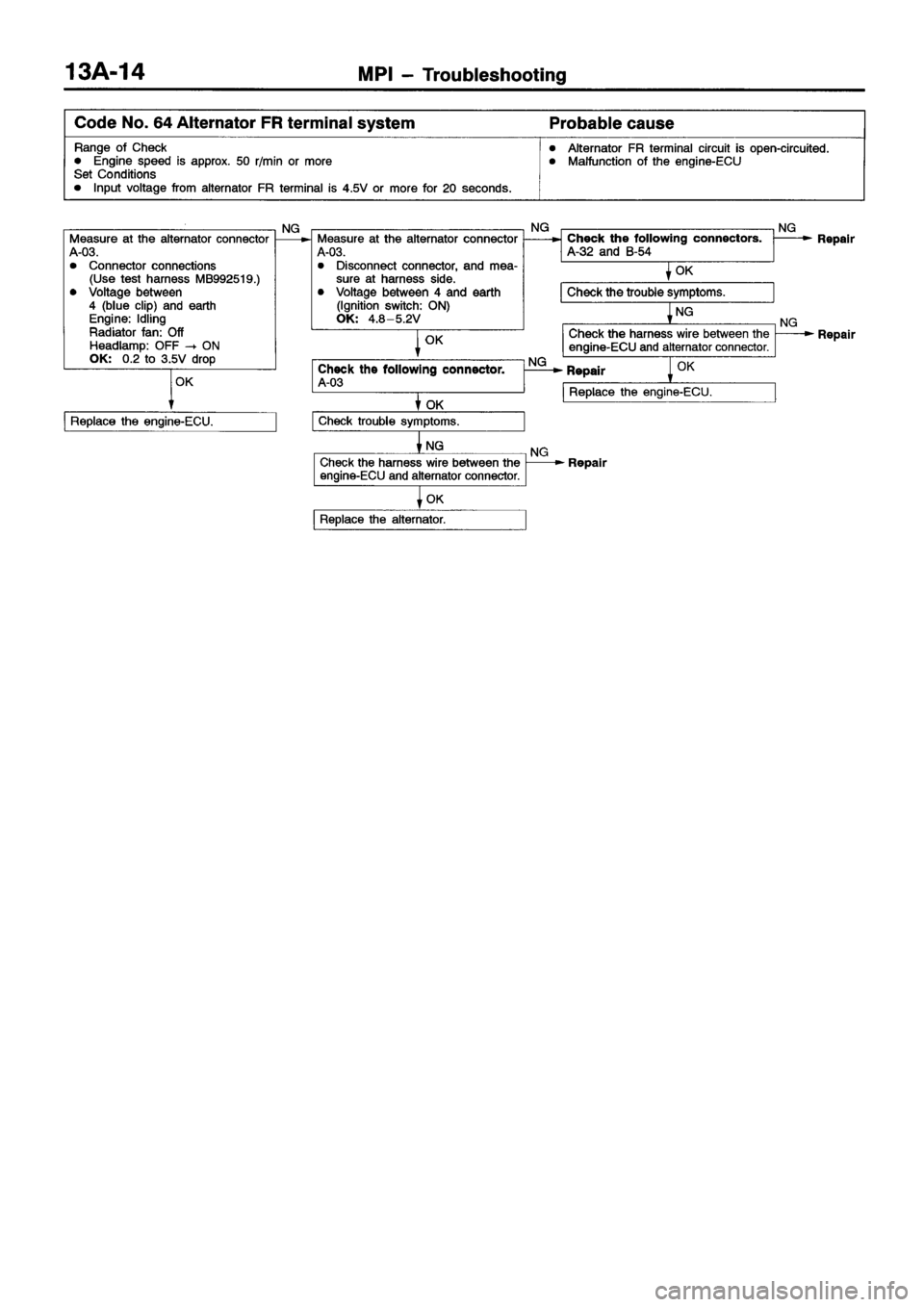 MITSUBISHI ECLIPSE 1997 Owners Manual MITSUBISHI ECLIPSE 1997 Owners Manual