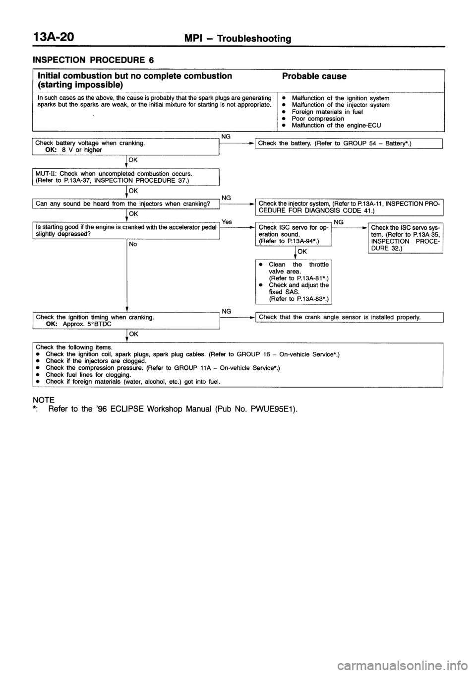 MITSUBISHI ECLIPSE 1997 Owners Manual MITSUBISHI ECLIPSE 1997 Owners Manual