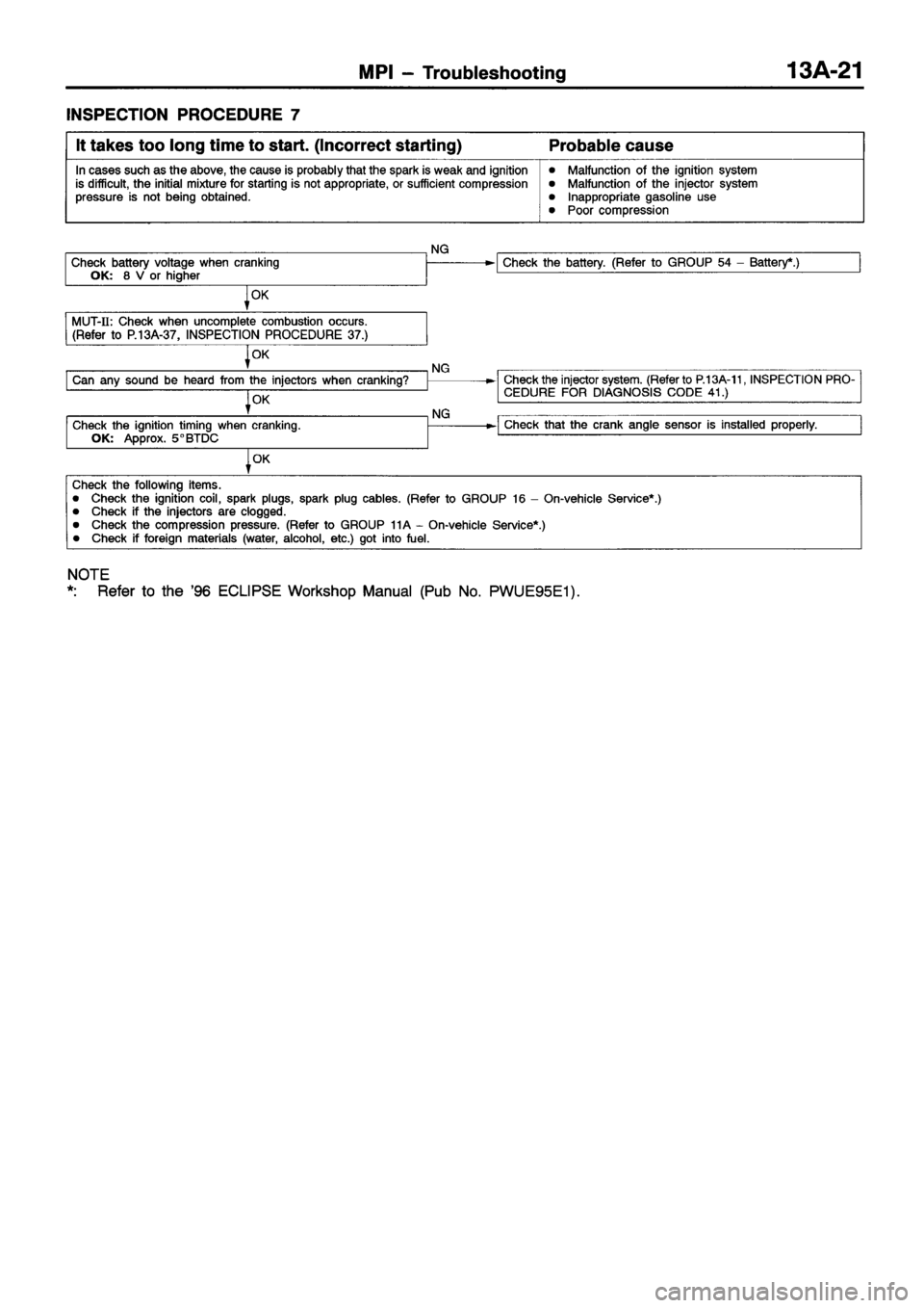 MITSUBISHI ECLIPSE 1997 Owners Manual MITSUBISHI ECLIPSE 1997 Owners Manual