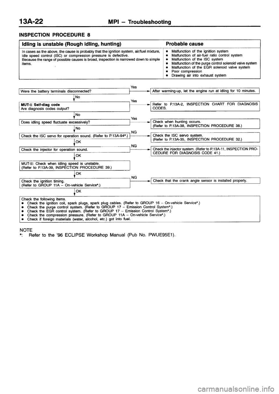 MITSUBISHI ECLIPSE 1997 Owners Guide MITSUBISHI ECLIPSE 1997 Owners Guide