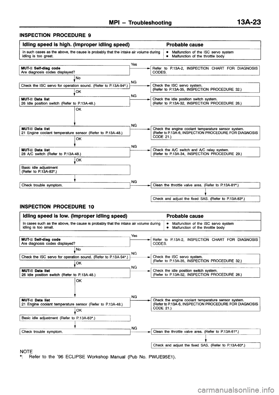 MITSUBISHI ECLIPSE 1997 Owners Guide MITSUBISHI ECLIPSE 1997 Owners Guide