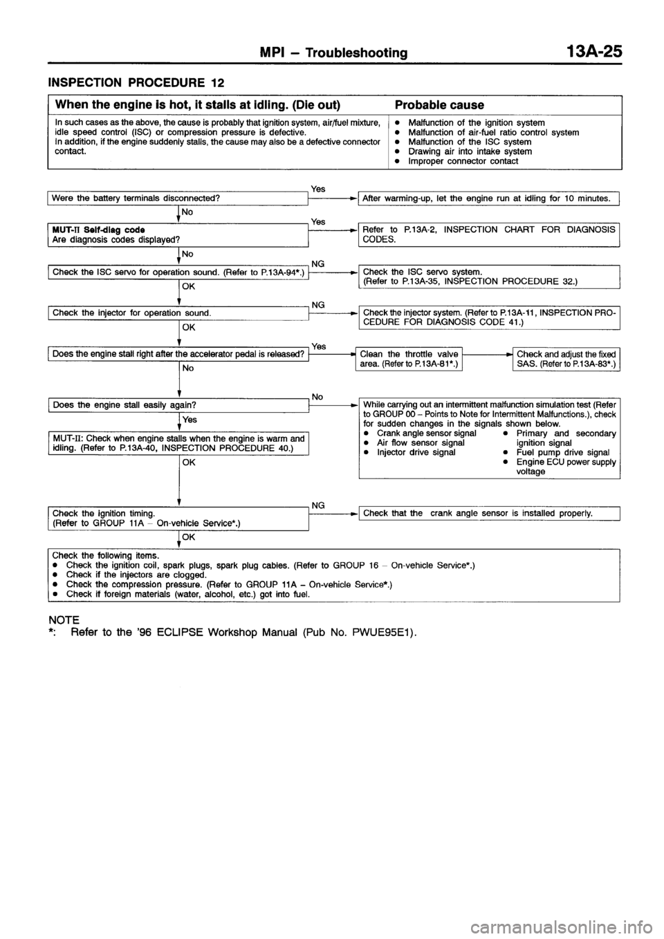 MITSUBISHI ECLIPSE 1997 Owners Guide MITSUBISHI ECLIPSE 1997 Owners Guide