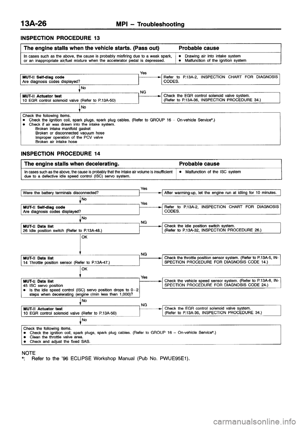 MITSUBISHI ECLIPSE 1997 Owners Guide MITSUBISHI ECLIPSE 1997 Owners Guide