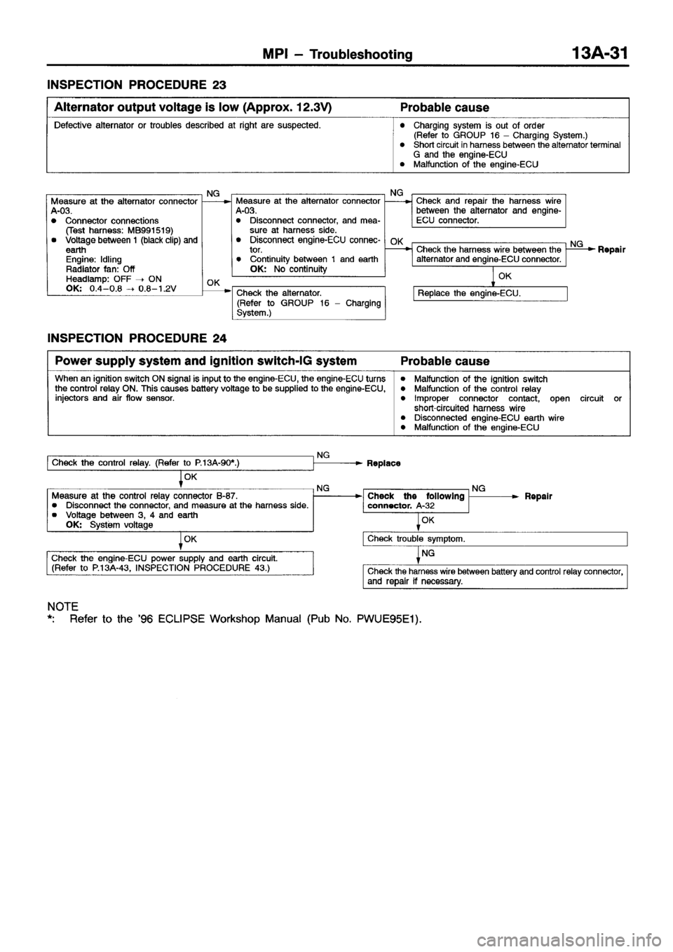 MITSUBISHI ECLIPSE 1997 Owners Guide MITSUBISHI ECLIPSE 1997 Owners Guide