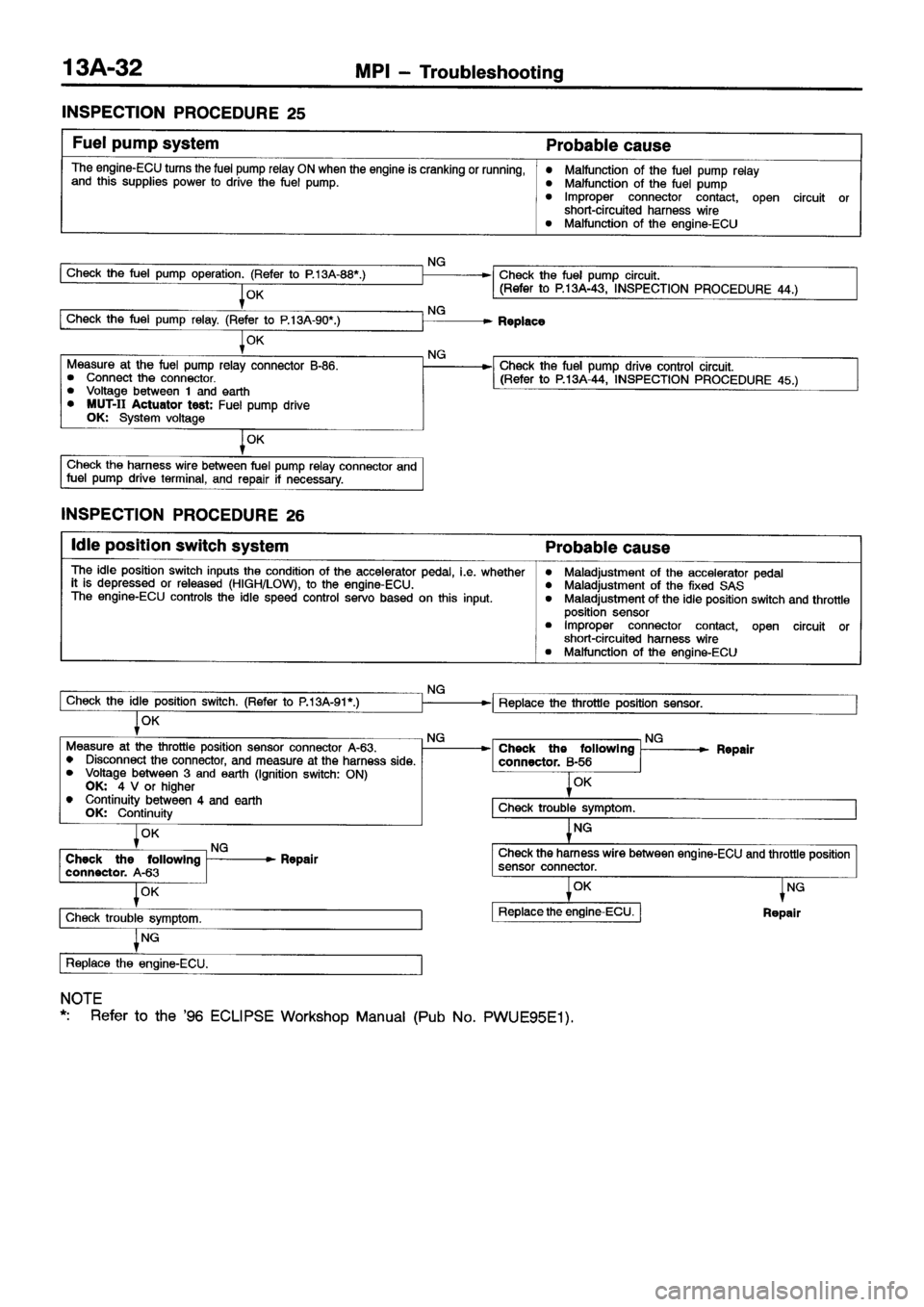 MITSUBISHI ECLIPSE 1997 Service Manual MITSUBISHI ECLIPSE 1997 Service Manual