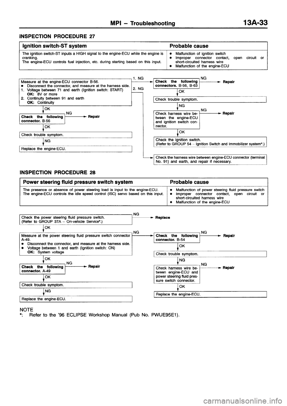 MITSUBISHI ECLIPSE 1997 Service Manual MITSUBISHI ECLIPSE 1997 Service Manual
