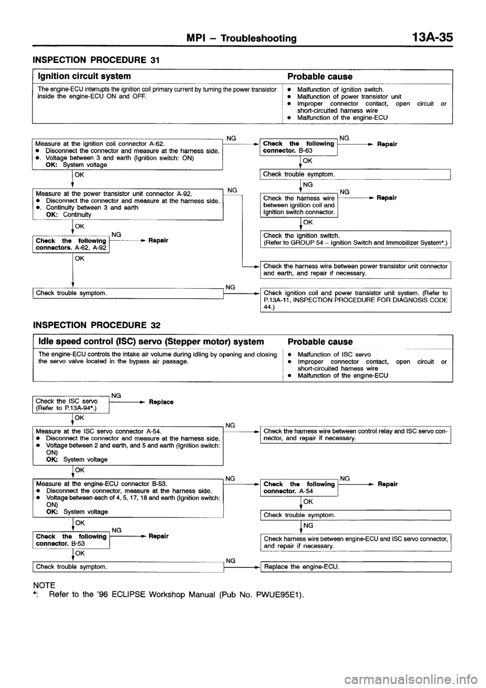 MITSUBISHI ECLIPSE 1997 Service Manual MITSUBISHI ECLIPSE 1997 Service Manual
