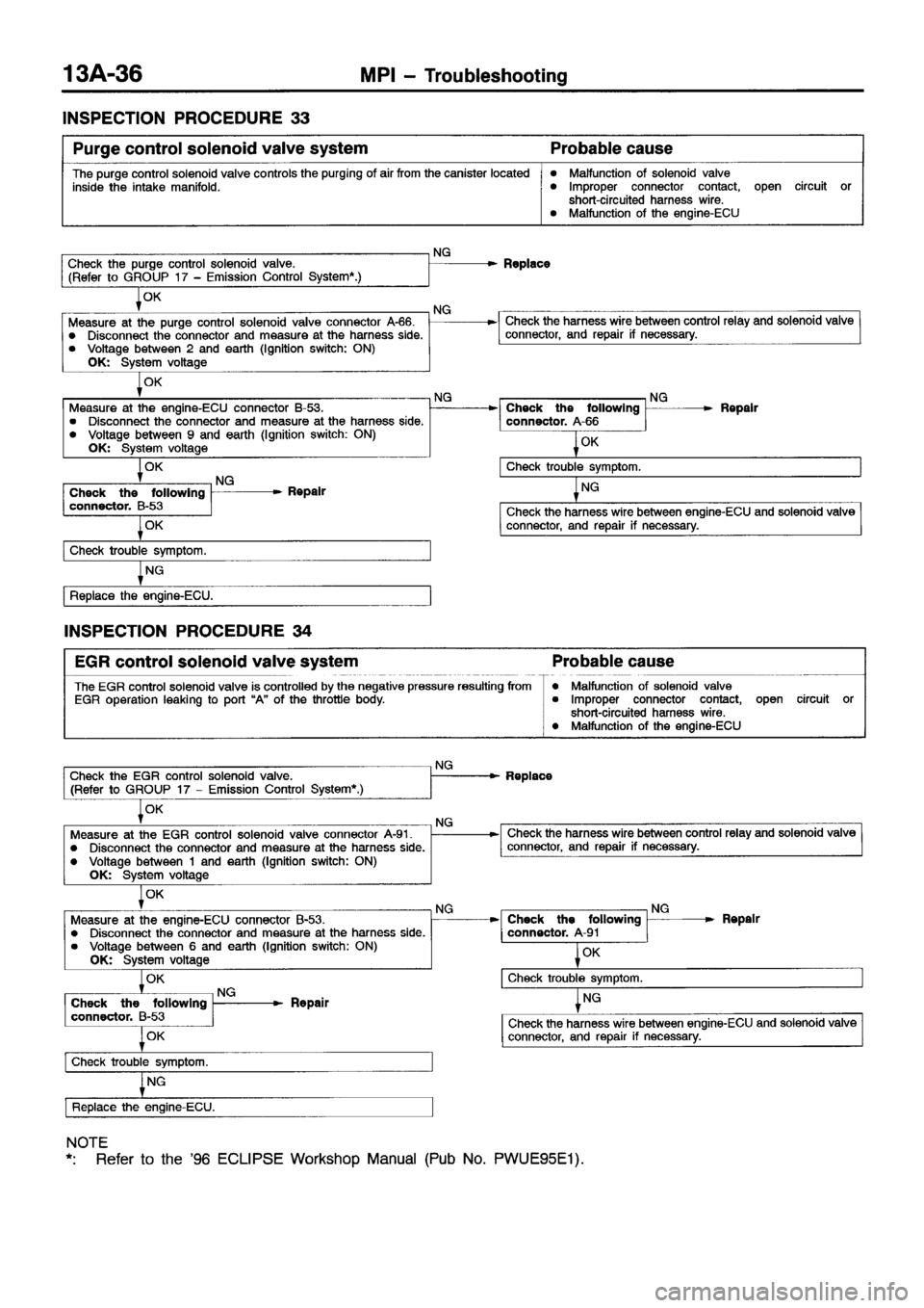 MITSUBISHI ECLIPSE 1997 Service Manual MITSUBISHI ECLIPSE 1997 Service Manual