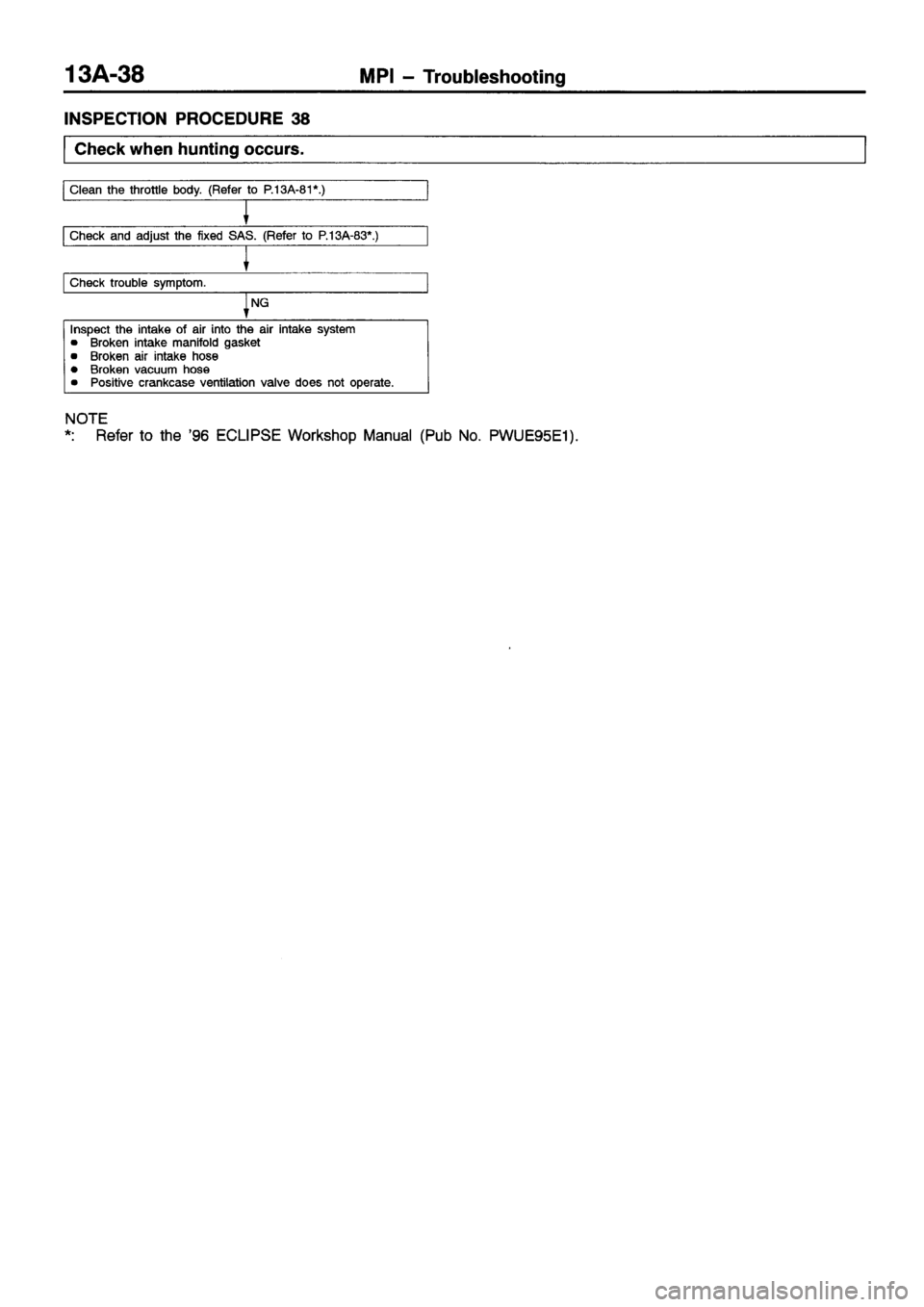 MITSUBISHI ECLIPSE 1997 Service Manual MITSUBISHI ECLIPSE 1997 Service Manual