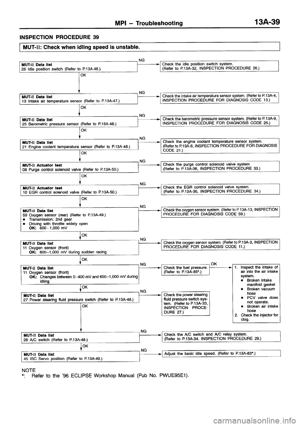MITSUBISHI ECLIPSE 1997 Service Manual MITSUBISHI ECLIPSE 1997 Service Manual