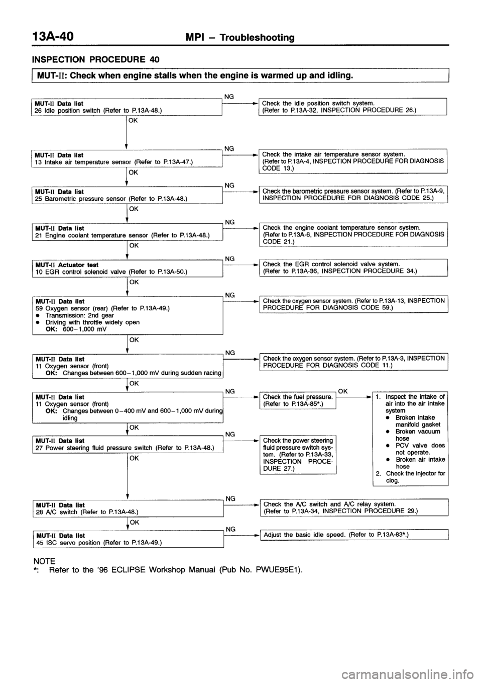 MITSUBISHI ECLIPSE 1997 Service Manual MITSUBISHI ECLIPSE 1997 Service Manual