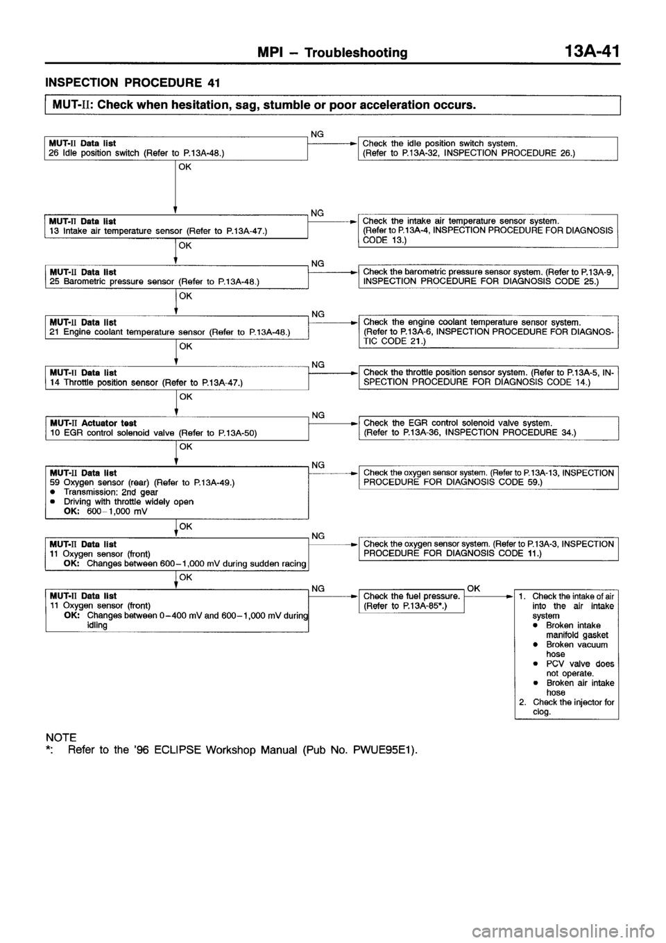 MITSUBISHI ECLIPSE 1997 Service Manual MITSUBISHI ECLIPSE 1997 Service Manual
