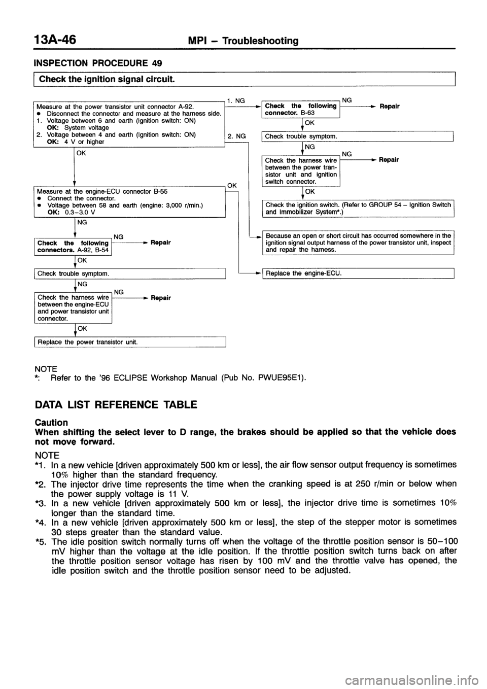 MITSUBISHI ECLIPSE 1997 Repair Manual MITSUBISHI ECLIPSE 1997 Repair Manual