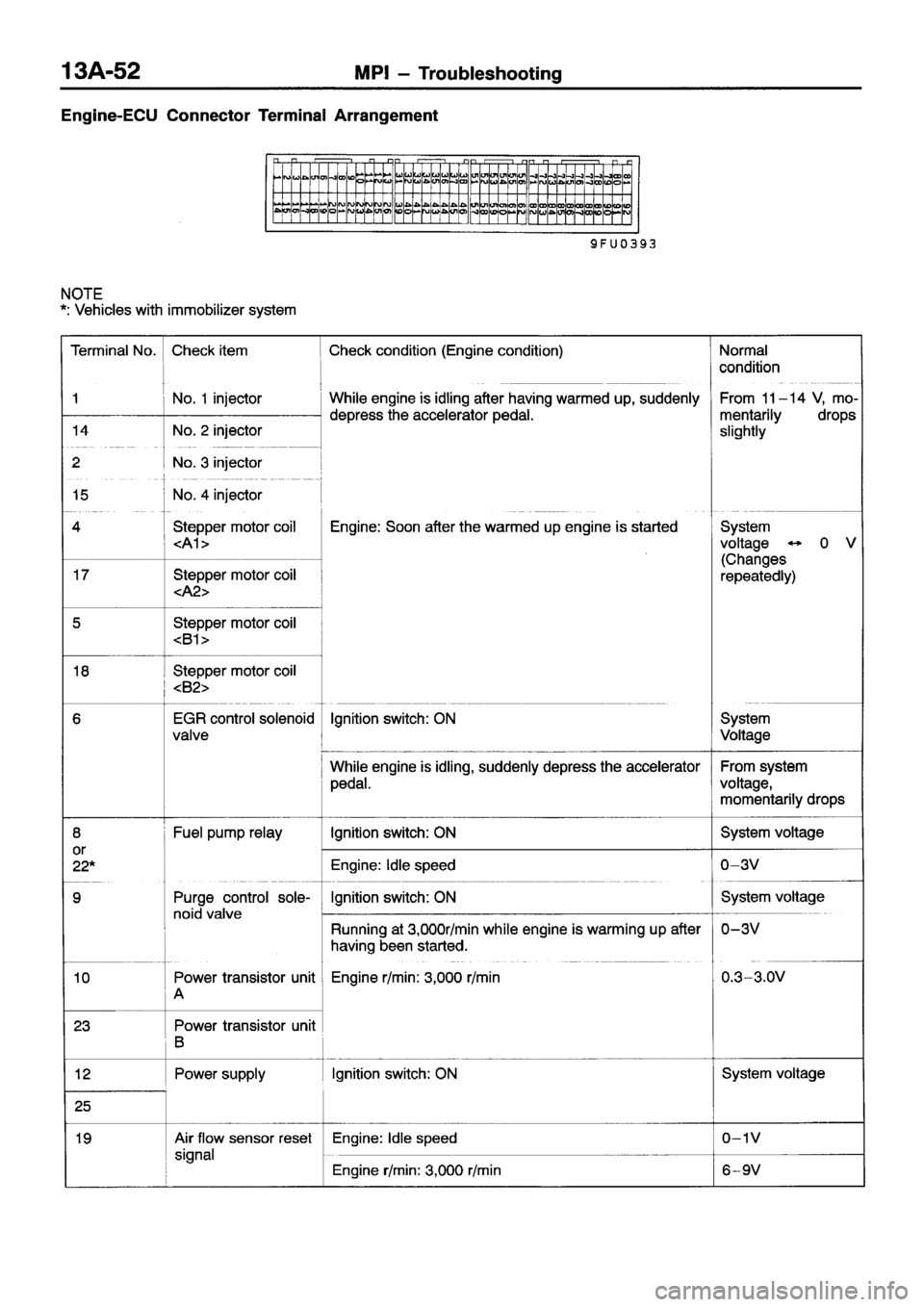 MITSUBISHI ECLIPSE 1997 Repair Manual MITSUBISHI ECLIPSE 1997 Repair Manual