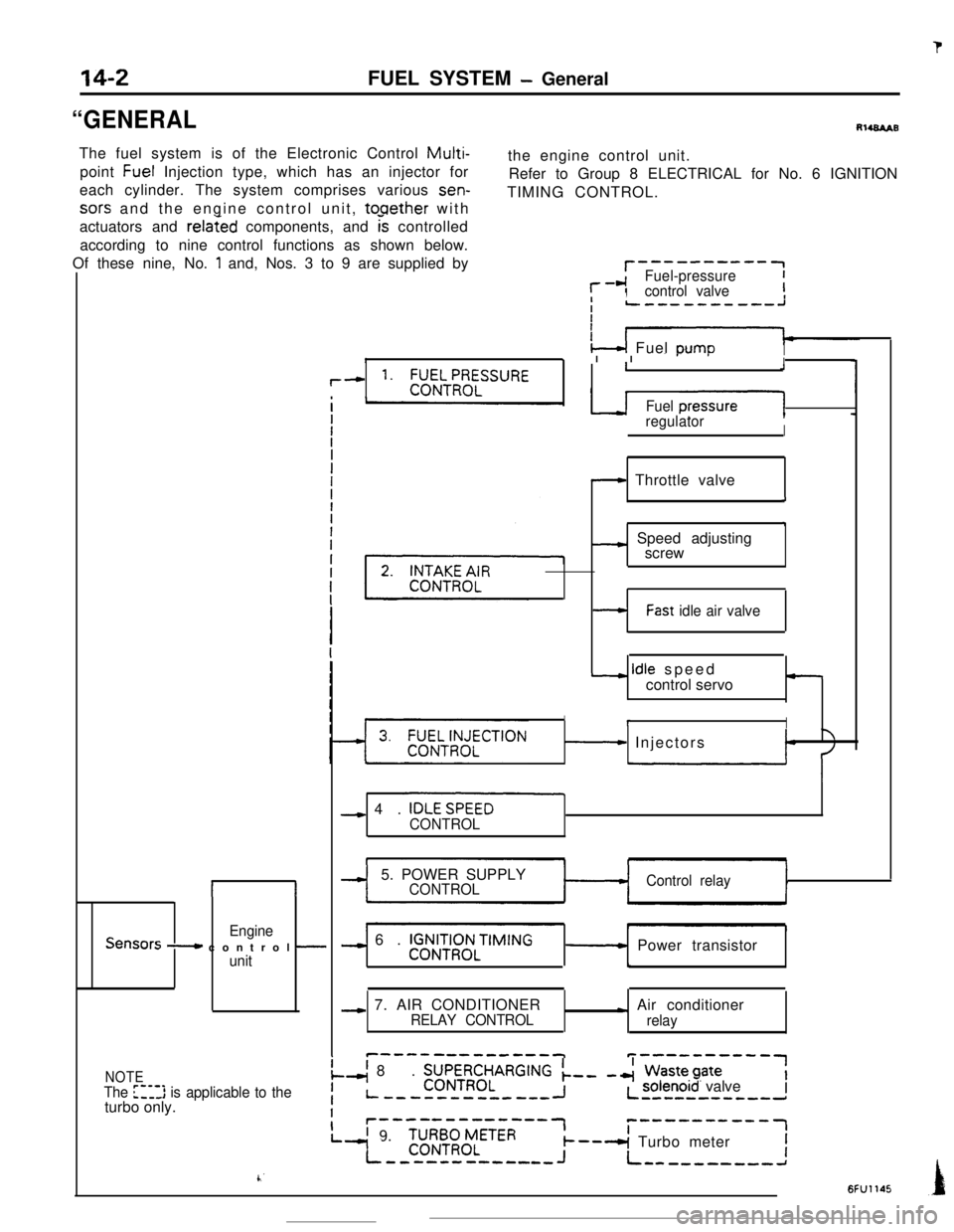 MITSUBISHI ECLIPSE 1990 Service Manual sors and the engine control unit, tooether with
actuators and
related components, and k controlled
according to nine control functions as shown below.
Of these nine, No.
1 and, Nos. 3 to 9 are suppl MITSUBISHI ECLIPSE 1990 Service Manual sors and the engine control unit, tooether with
actuators and
related components, and k controlled
according to nine control functions as shown below.
Of these nine, No.
1 and, Nos. 3 to 9 are suppl