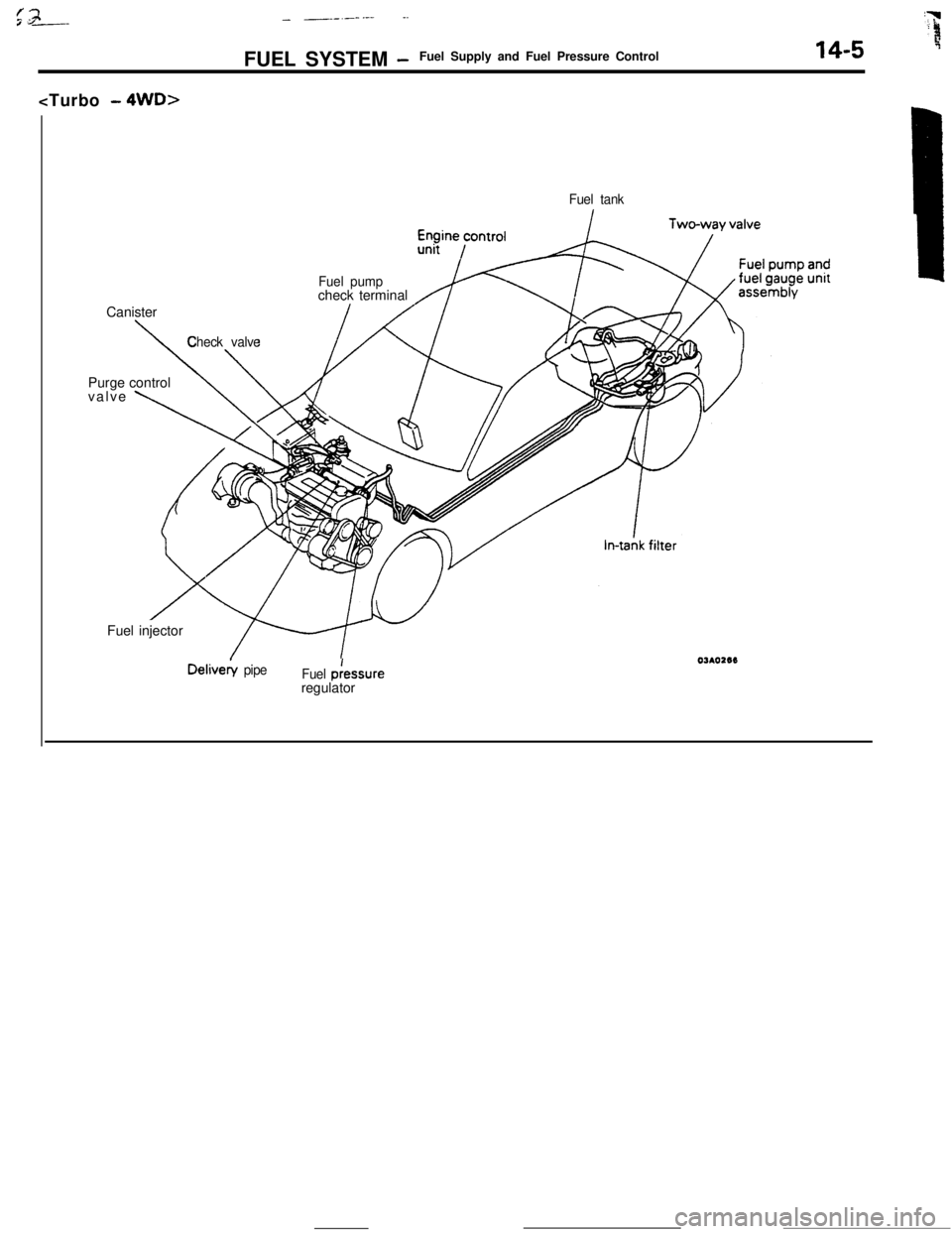 MITSUBISHI ECLIPSE 1990 Service Manual <Turbo - 4WD>
_ --_-_ .-..__FUEL SYSTEM
-Fuel Supply and Fuel Pressure Control14-5Canister
Fuel tank
Fuel pumpcheck terminal
\
Check valvePurge control
valve
\Fuel injectorDelivery
pipe
Fuel p:essu MITSUBISHI ECLIPSE 1990 Service Manual <Turbo - 4WD>
_ --_-_ .-..__FUEL SYSTEM
-Fuel Supply and Fuel Pressure Control14-5Canister
Fuel tank
Fuel pumpcheck terminal
\
Check valvePurge control
valve
\Fuel injectorDelivery
pipe
Fuel p:essu
