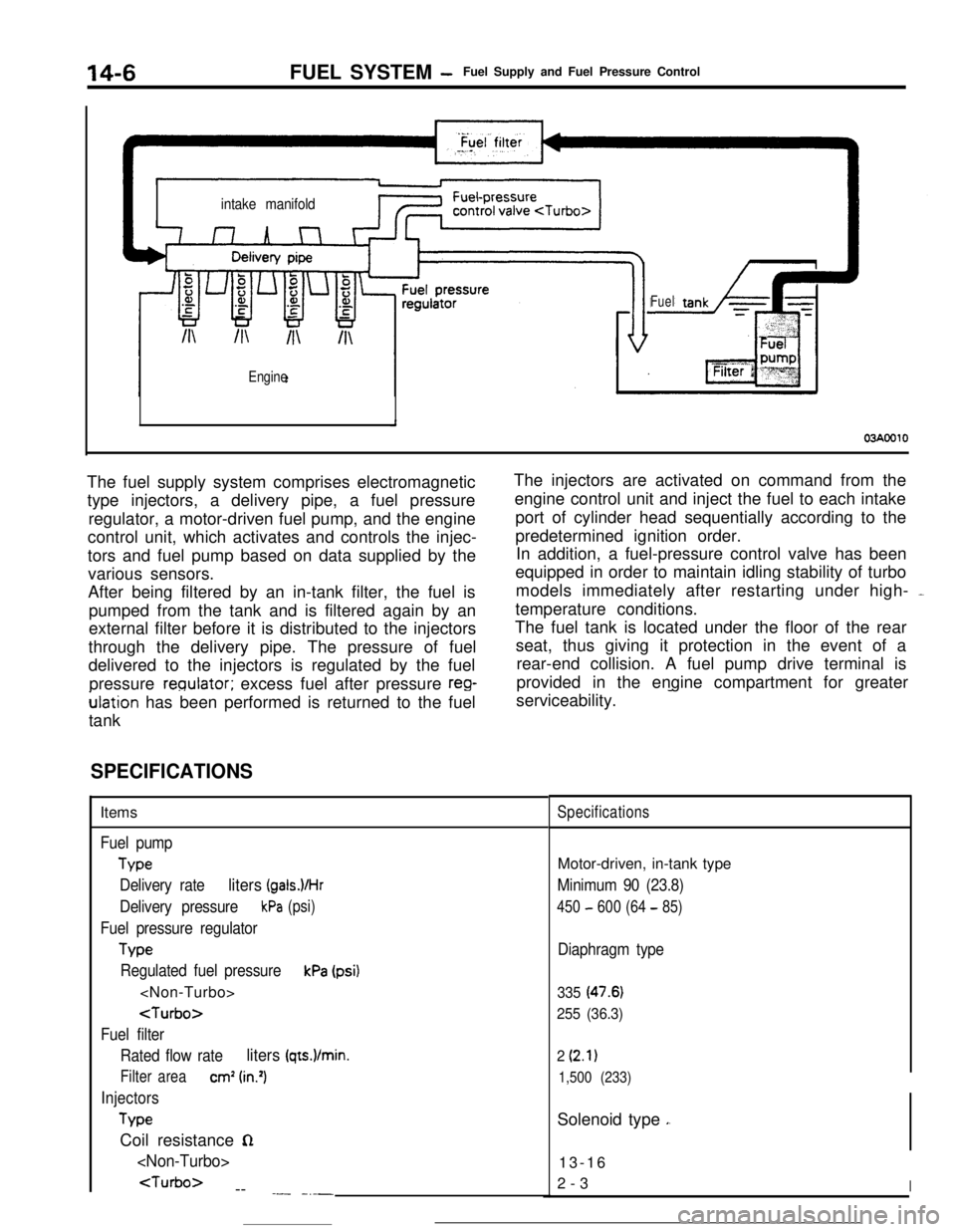 MITSUBISHI ECLIPSE 1990  Service Manual 14-6FUEL SYSTEM -Fuel Supply and Fuel Pressure Control
intake manifold/I\
Engine
Fuel
03AOOlOThe fuel supply system comprises electromagnetic
type injectors, a delivery pipe, a fuel pressure
regulator