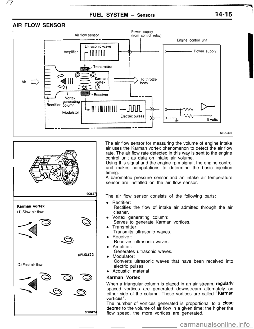 MITSUBISHI ECLIPSE 1990 Service Manual FUEL SYSTEM - Sensors
AIR FLOW SENSOR
IAir
0
Power supplyAir flow sensor(from control relay)
r-- Amplifier Few
L+--J Vortex ITo throttle
bodyEngine control unit
>- Power supply
e5 volts
6FUO493
EC1537 MITSUBISHI ECLIPSE 1990 Service Manual FUEL SYSTEM - Sensors
AIR FLOW SENSOR
IAir
0
Power supplyAir flow sensor(from control relay)
r-- Amplifier Few
L+--J Vortex ITo throttle
bodyEngine control unit
>- Power supply
e5 volts
6FUO493
EC1537