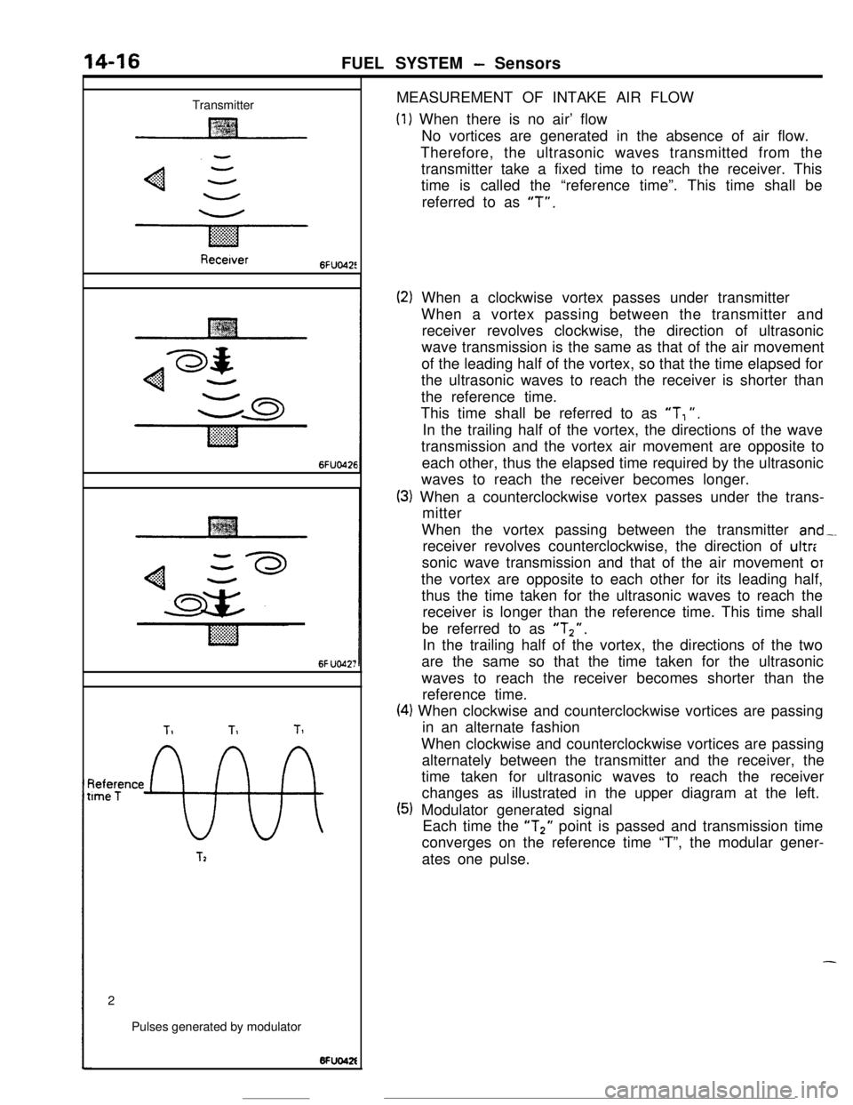 MITSUBISHI ECLIPSE 1990 Service Manual 14-16FUEL SYSTEM - Sensors
TransmitterMEASUREMENT OF INTAKE AIR FLOW
(1) When there is no air’ flow
No vortices are generated in the absence of air flow.
Therefore, the ultrasonic waves transmitted MITSUBISHI ECLIPSE 1990 Service Manual 14-16FUEL SYSTEM - Sensors
TransmitterMEASUREMENT OF INTAKE AIR FLOW
(1) When there is no air’ flow
No vortices are generated in the absence of air flow.
Therefore, the ultrasonic waves transmitted