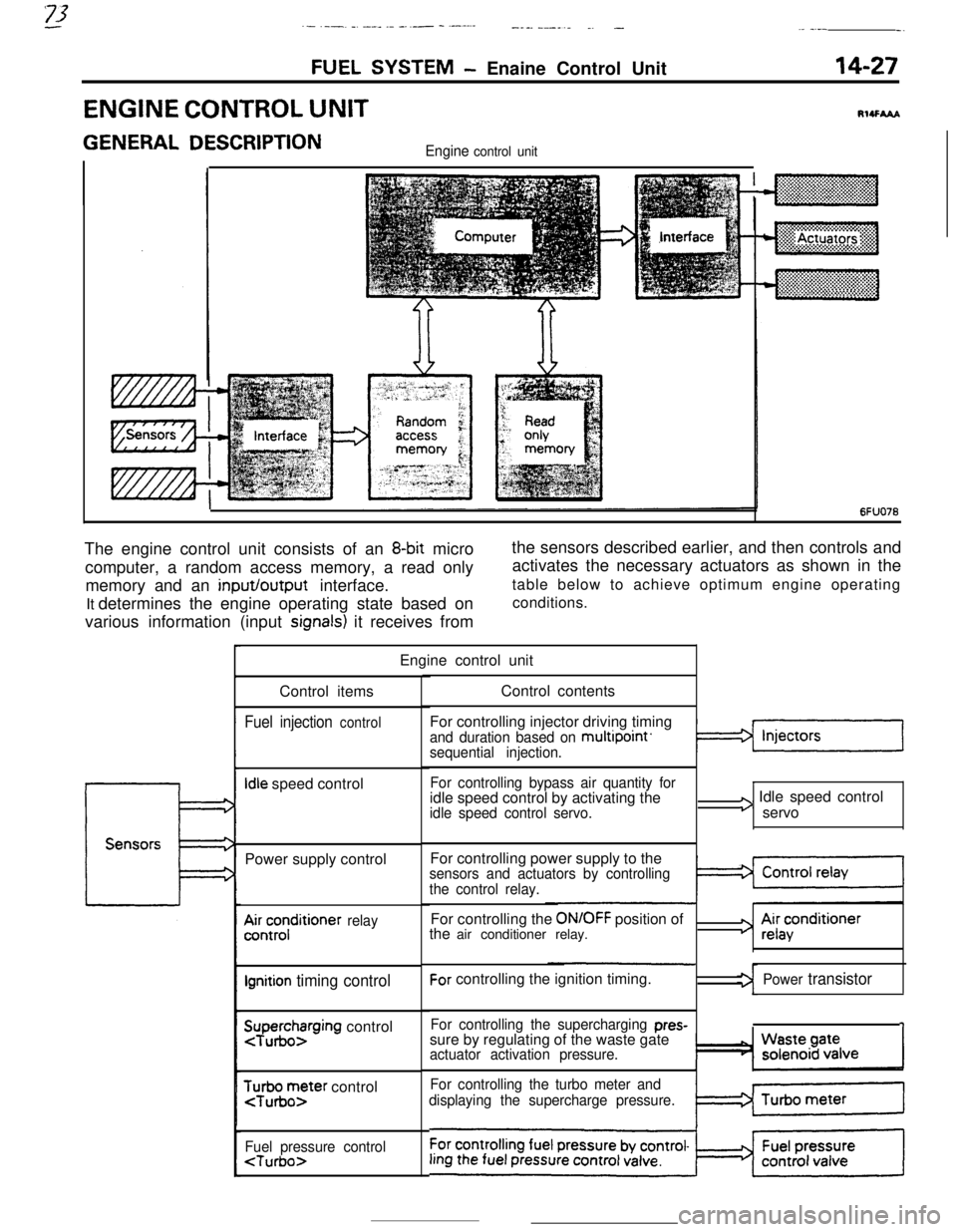 MITSUBISHI ECLIPSE 1990 Owners Manual ‘73.- .-_ _ .-__ .- -..- - .-----___. _____^. -._ __--.
FUEL SYSTEM- Enaine Control Unit14-27
ENGINE CONTROL UNITRI4FhAA
GENERAL DESCRIPTIONEngine control unit
~
~~:~~~~~~~~~:~~
~. . . . .. .. . . . MITSUBISHI ECLIPSE 1990 Owners Manual ‘73.- .-_ _ .-__ .- -..- - .-----___. _____^. -._ __--.
FUEL SYSTEM- Enaine Control Unit14-27
ENGINE CONTROL UNITRI4FhAA
GENERAL DESCRIPTIONEngine control unit
~
~~:~~~~~~~~~:~~
~. . . . .. .. . . .