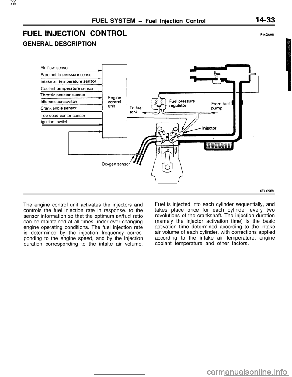 MITSUBISHI ECLIPSE 1990 Service Manual FUEL SYSTEM- Fuel Injection Control14-33
FUEL INJECTI& CONTROLGENERAL DESCRIPTION
Air flow sensor
cBarometric Dressure sensor
Coolant
temr3erature sensorITop dead center sensor
ignition switch
-
c
6F MITSUBISHI ECLIPSE 1990 Service Manual FUEL SYSTEM- Fuel Injection Control14-33
FUEL INJECTI& CONTROLGENERAL DESCRIPTION
Air flow sensor
cBarometric Dressure sensor
Coolant
temr3erature sensorITop dead center sensor
ignition switch
-
c
6F