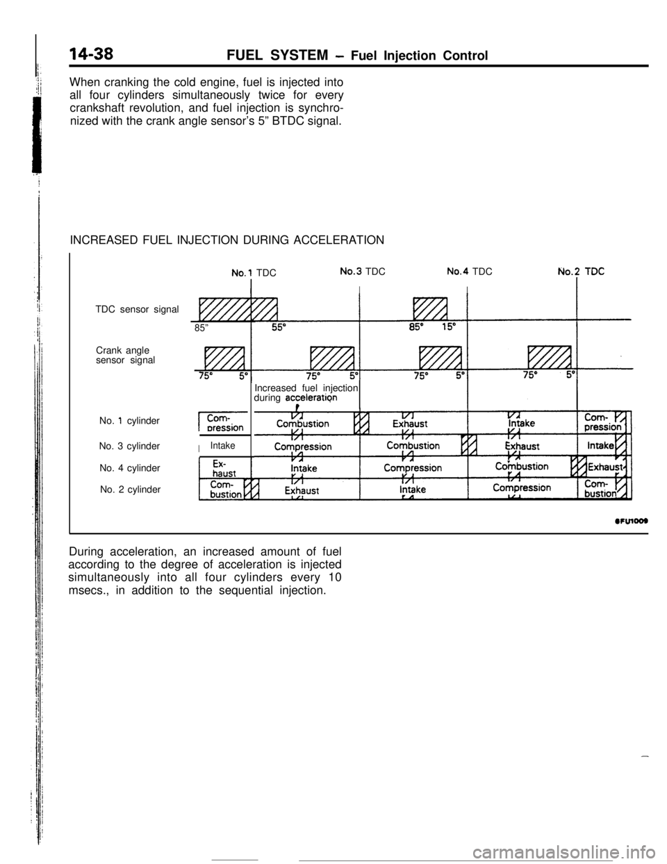 MITSUBISHI ECLIPSE 1990 Service Manual FUEL SYSTEM - Fuel Injection Control
When cranking the cold engine, fuel is injected into
all four cylinders simultaneously twice for every
crankshaft revolution, and fuel injection is synchro-
nized MITSUBISHI ECLIPSE 1990 Service Manual FUEL SYSTEM - Fuel Injection Control
When cranking the cold engine, fuel is injected into
all four cylinders simultaneously twice for every
crankshaft revolution, and fuel injection is synchro-
nized