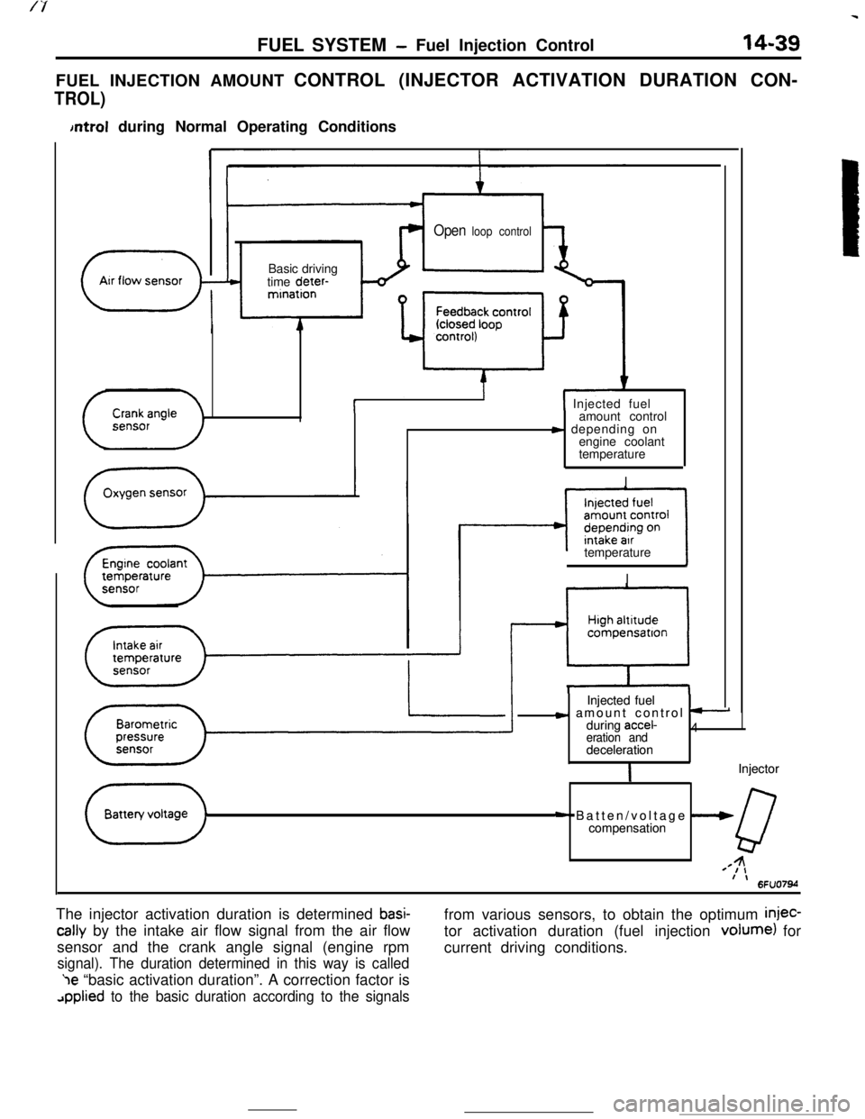 MITSUBISHI ECLIPSE 1990 Service Manual FUEL SYSTEM- Fuel Injection Control14-39FUEL INJECTION AMOUNT CONTROL (INJECTOR ACTIVATION DURATION CON-
TROL)
bntrol during Normal Operating Conditions
Open loop control
( ArrflowsensorBasic driving
MITSUBISHI ECLIPSE 1990 Service Manual FUEL SYSTEM- Fuel Injection Control14-39FUEL INJECTION AMOUNT CONTROL (INJECTOR ACTIVATION DURATION CON-
TROL)
bntrol during Normal Operating Conditions
Open loop control
( ArrflowsensorBasic driving
