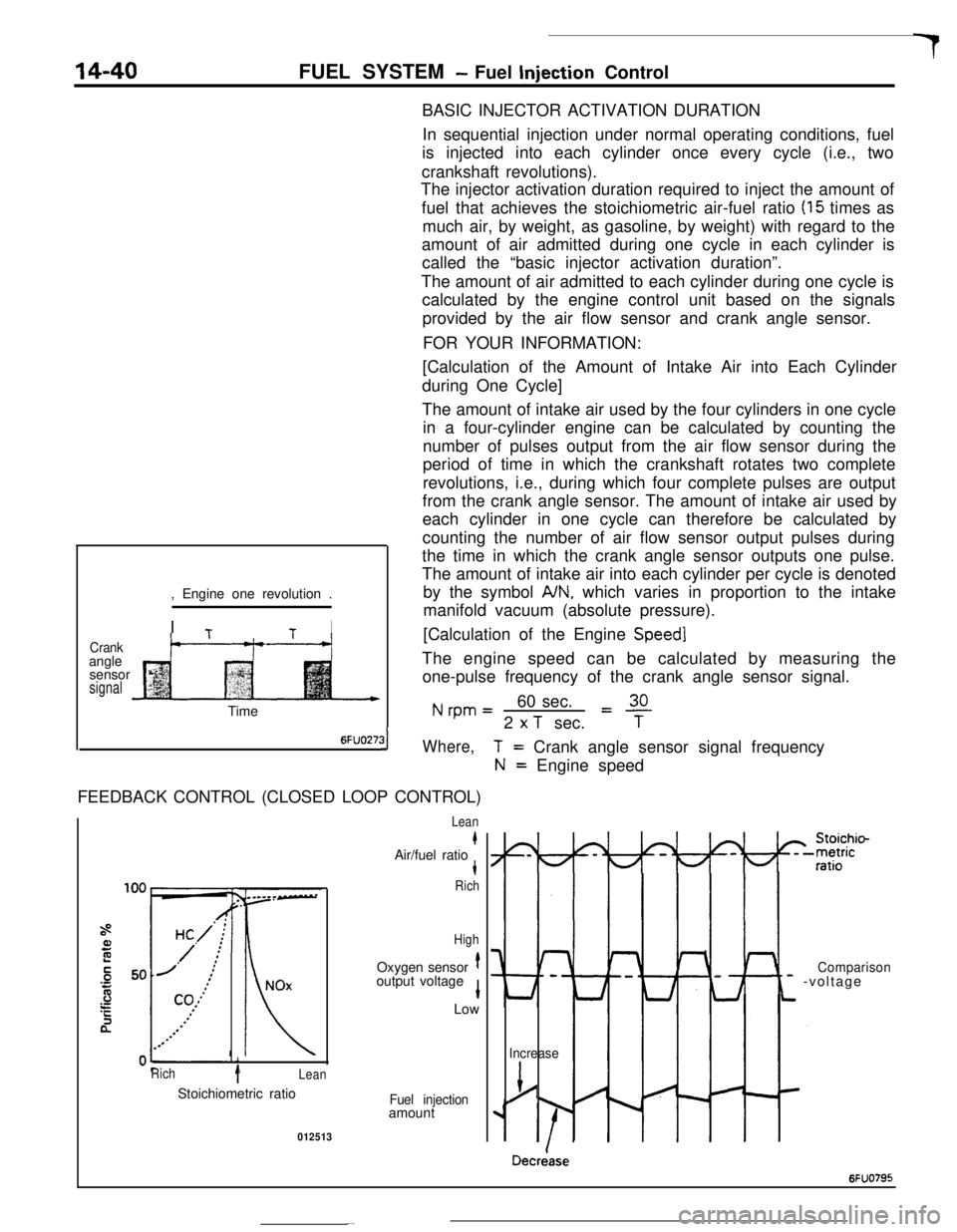MITSUBISHI ECLIPSE 1990 Service Manual 14-40FUEL SYSTEM - Fuel Injection Control
BASIC INJECTOR ACTIVATION DURATION
In sequential injection under normal operating conditions, fuel
is injected into each cylinder once every cycle (i.e., two
MITSUBISHI ECLIPSE 1990 Service Manual 14-40FUEL SYSTEM - Fuel Injection Control
BASIC INJECTOR ACTIVATION DURATION
In sequential injection under normal operating conditions, fuel
is injected into each cylinder once every cycle (i.e., two