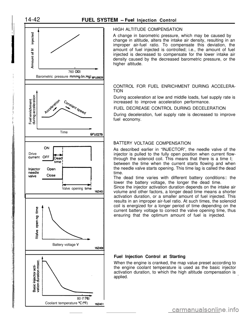 MITSUBISHI ECLIPSE 1990 Service Manual 14-42
FUEL SYSTEM- Fuel Injection Control
4
Fz.or.c
4:0/
E
{!*760 (301Barometric pressure
mmHg (in.Hg) 6Fuo9z
c
Timet
6FUO279Drivecurrent
0: bri
F2JJ’ ipe; II
I+-JValve opening timi16240:
E‘C
F
MITSUBISHI ECLIPSE 1990 Service Manual 14-42
FUEL SYSTEM- Fuel Injection Control
4
Fz.or.c
4:0/
E
{!*760 (301Barometric pressure
mmHg (in.Hg) 6Fuo9z
c
Timet
6FUO279Drivecurrent
0: bri
F2JJ’ ipe; II
I+-JValve opening timi16240:
E‘C
F