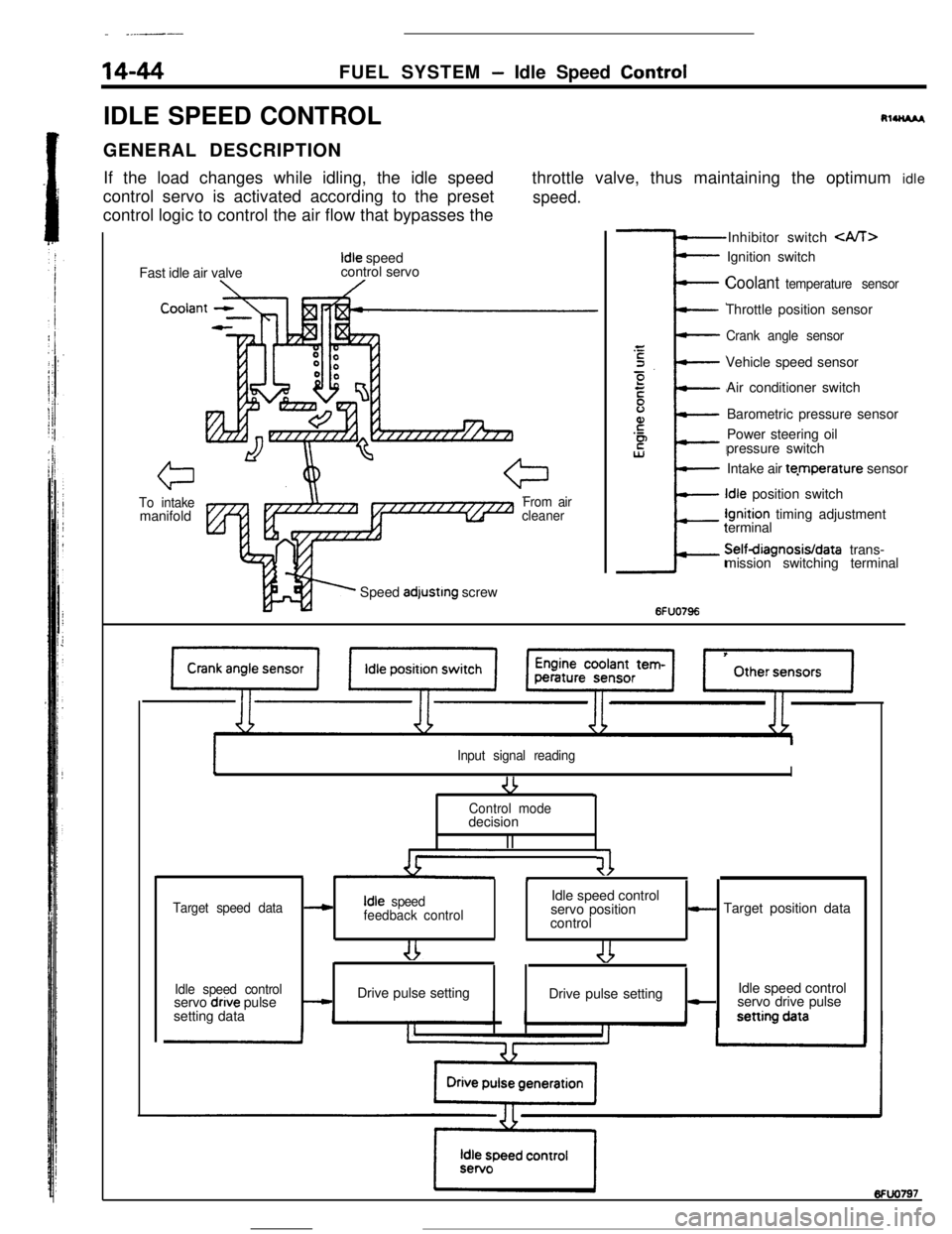 MITSUBISHI ECLIPSE 1990 Service Manual - __..--
14-44FUEL SYSTEM- Idle Speed Control
IDLE SPEED CONTROL
RlUU*I,GENERAL DESCRIPTION
If the load changes while idling, the idle speed
control servo is activated according to the preset
control MITSUBISHI ECLIPSE 1990 Service Manual - __..--
14-44FUEL SYSTEM- Idle Speed Control
IDLE SPEED CONTROL
RlUU*I,GENERAL DESCRIPTION
If the load changes while idling, the idle speed
control servo is activated according to the preset
control
