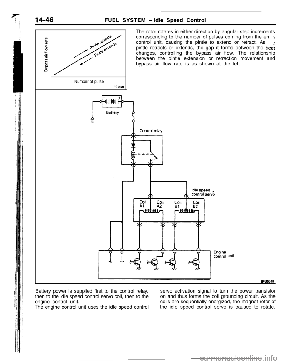 MITSUBISHI ECLIPSE 1990 Service Manual .
14-46FUEL SYSTEM- Idle Speed Control
The rotor rotates in either direction by angular step increments
corresponding to the number of pulses coming from the en
?control unit, causing the pintle to ex MITSUBISHI ECLIPSE 1990 Service Manual .
14-46FUEL SYSTEM- Idle Speed Control
The rotor rotates in either direction by angular step increments
corresponding to the number of pulses coming from the en
?control unit, causing the pintle to ex