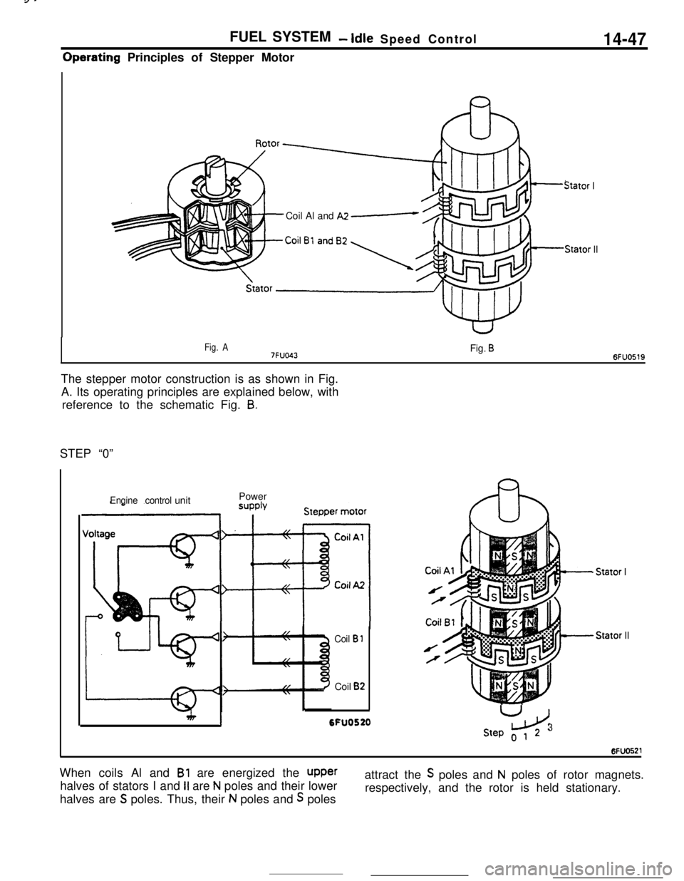 MITSUBISHI ECLIPSE 1990 Owners Manual FUEL SYSTEM- Idle Speed Control14-47Operating Principles of Stepper Motor
Stator ICoil Al and
A2 e
Stator II
Fig. A7FUO43Fig. B6FUO519The stepper motor construction is as shown in Fig.
A. Its operati MITSUBISHI ECLIPSE 1990 Owners Manual FUEL SYSTEM- Idle Speed Control14-47Operating Principles of Stepper Motor
Stator ICoil Al and
A2 e
Stator II
Fig. A7FUO43Fig. B6FUO519The stepper motor construction is as shown in Fig.
A. Its operati